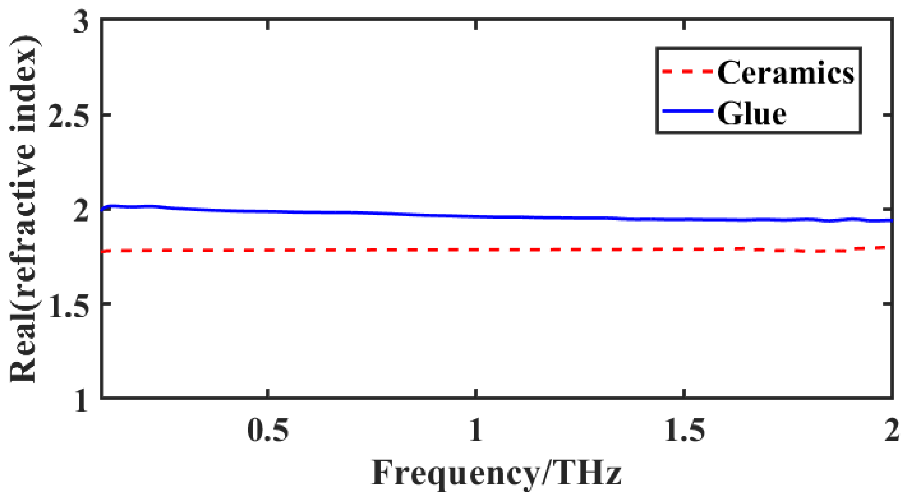 Materials 15 06972 g005 Materials 15 06972 g005