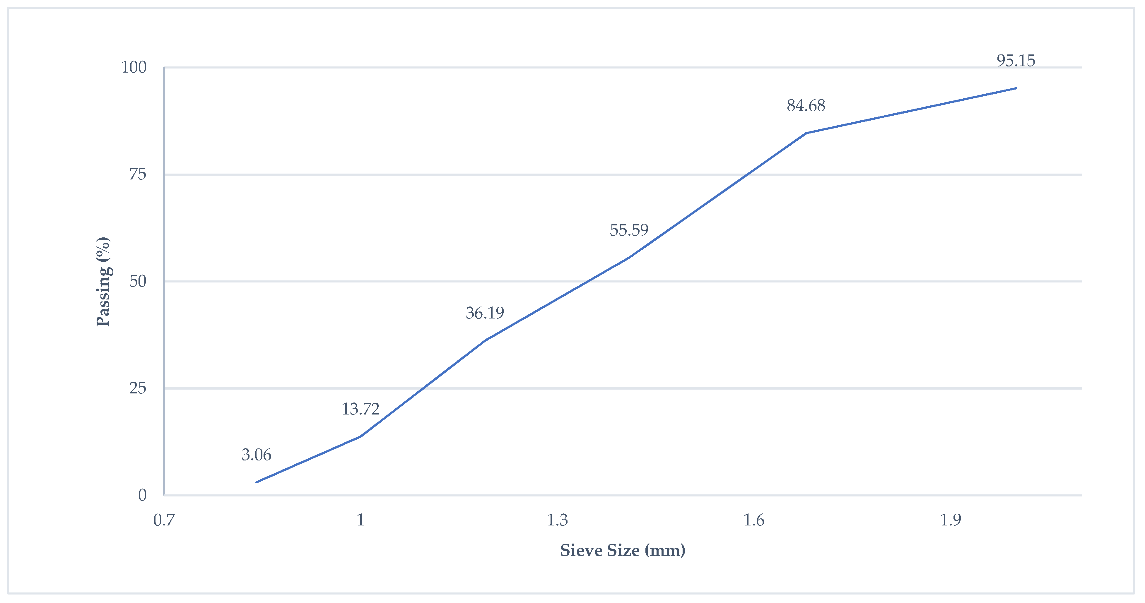 Materials 15 06975 g002