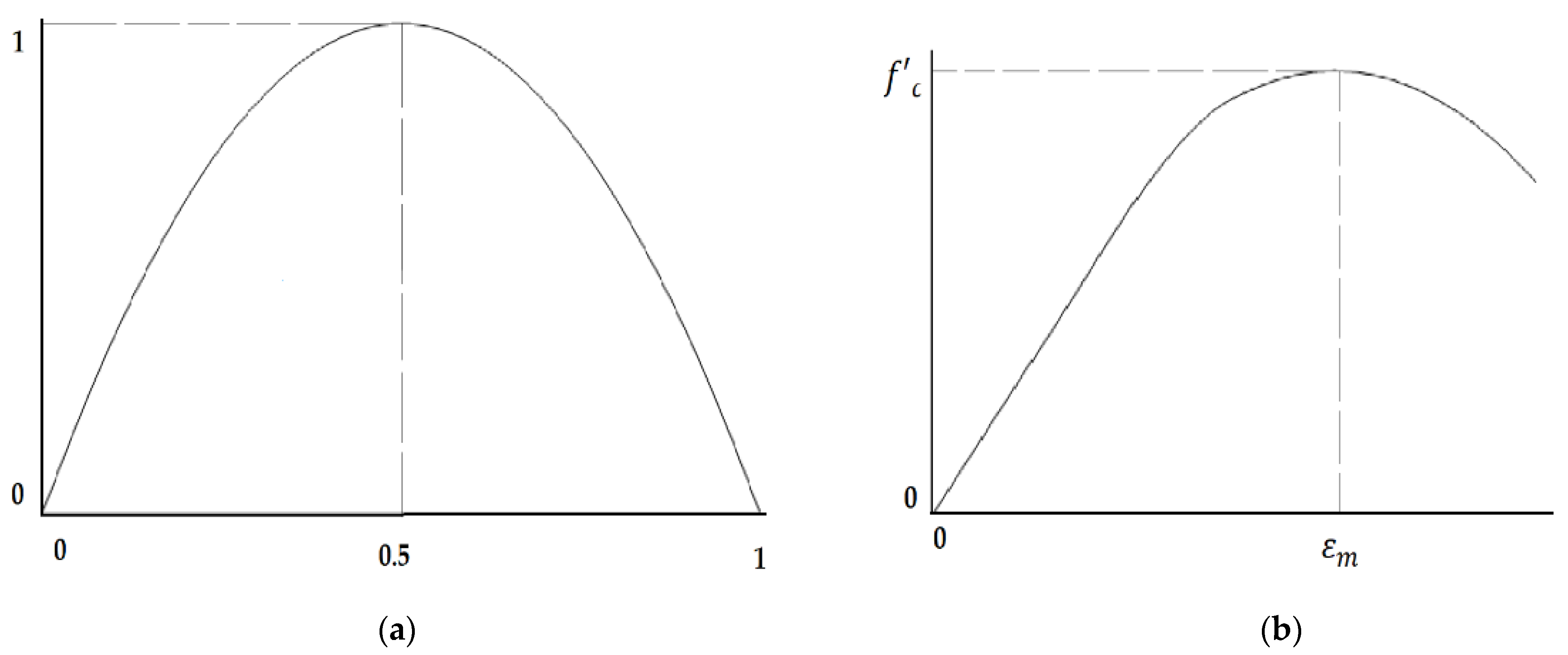 Materials 15 06975 g007
