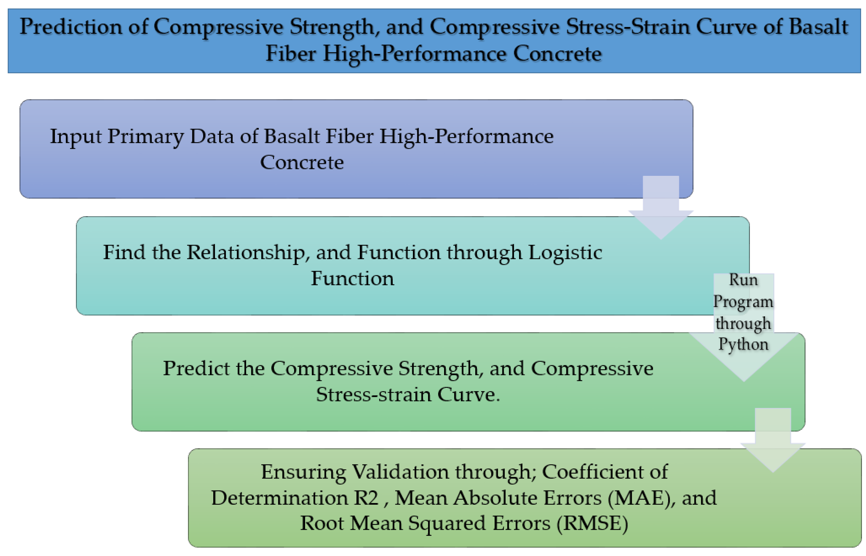 Materials 15 06975 g009