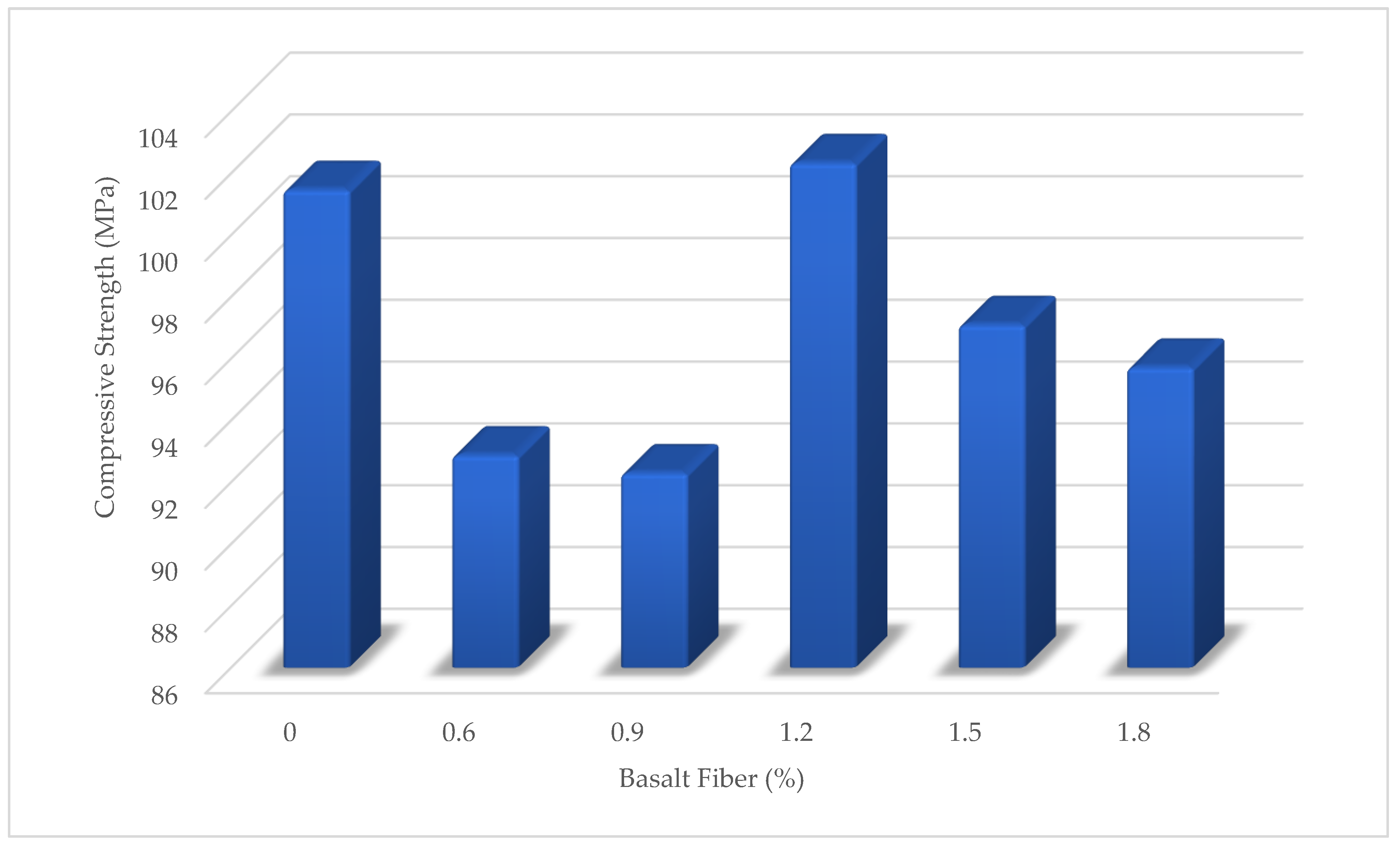 Materials 15 06975 g011