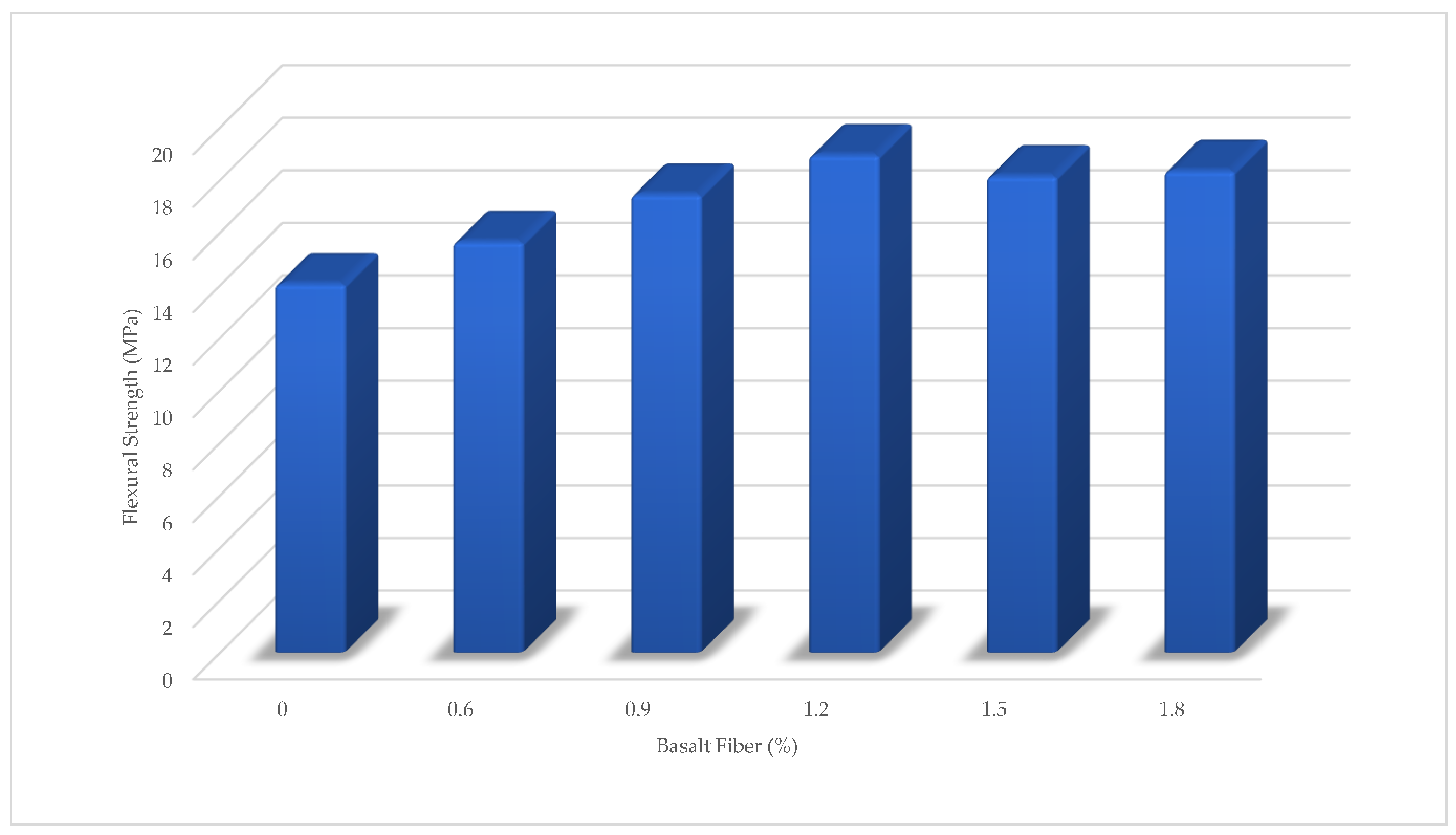 Materials 15 06975 g014