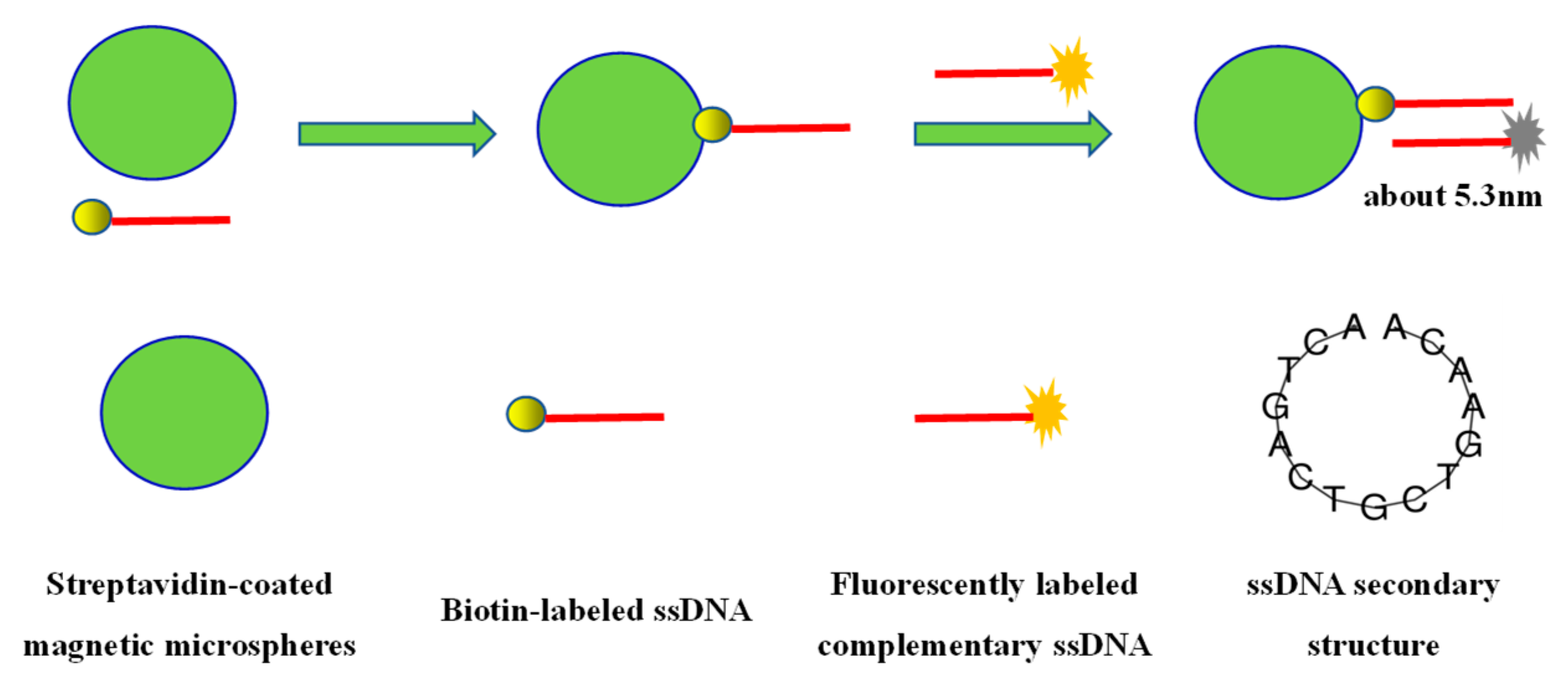Materials 15 06977 g003 Materials 15 06977 g003
