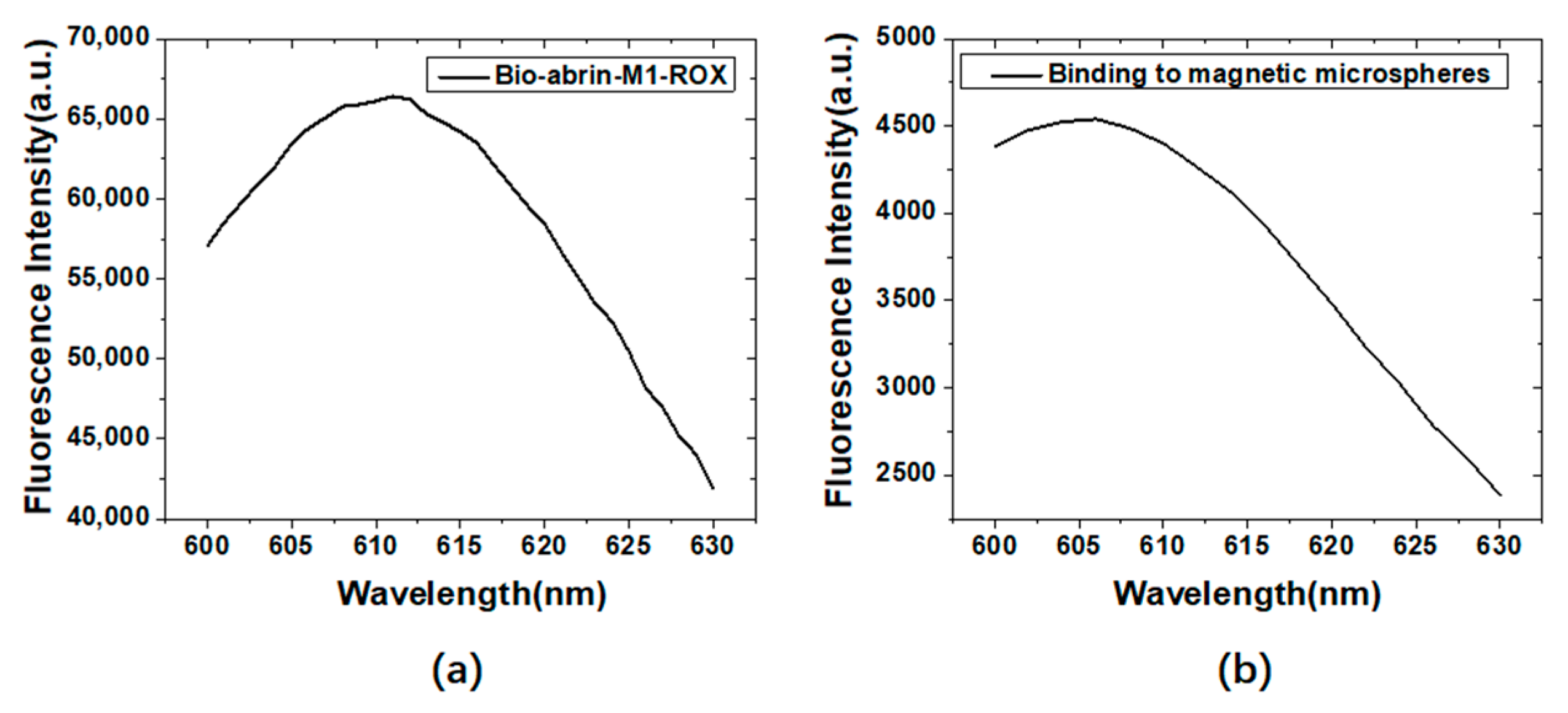 Materials 15 06977 g008 Materials 15 06977 g008