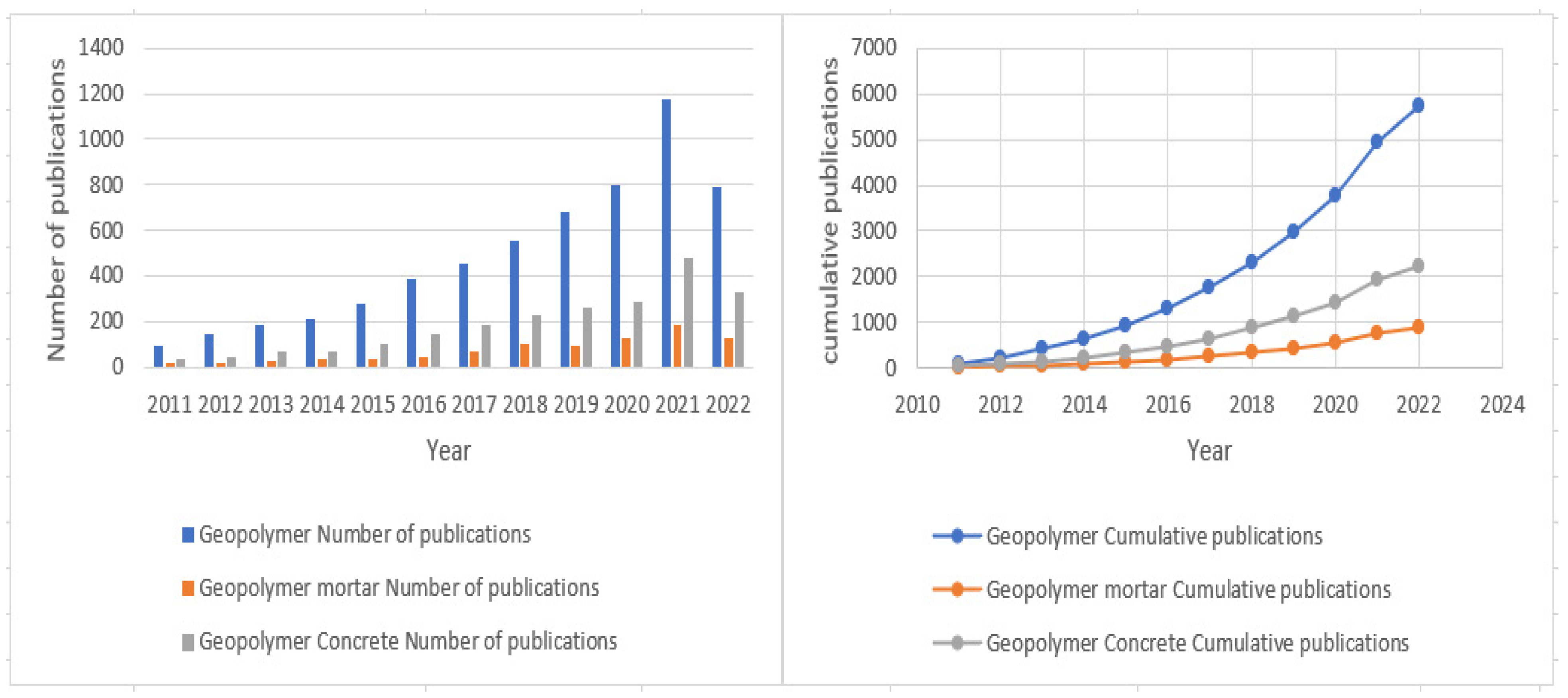 Materials 15 06979 g001