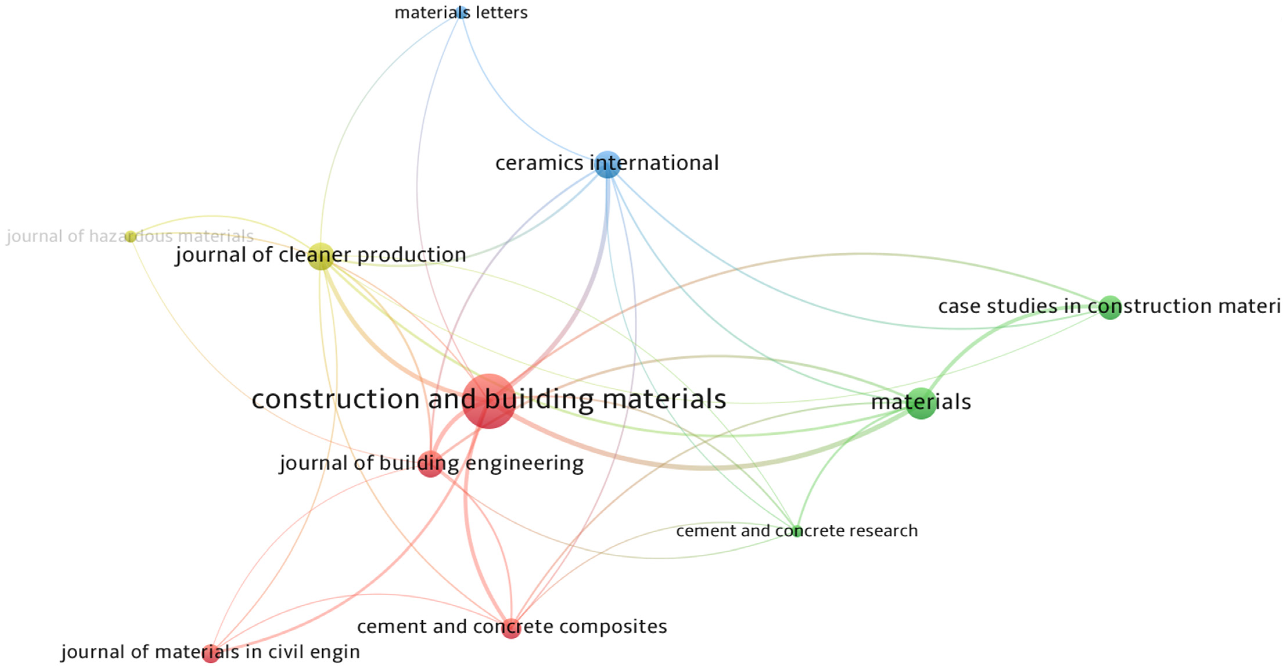 Materials 15 06979 g002