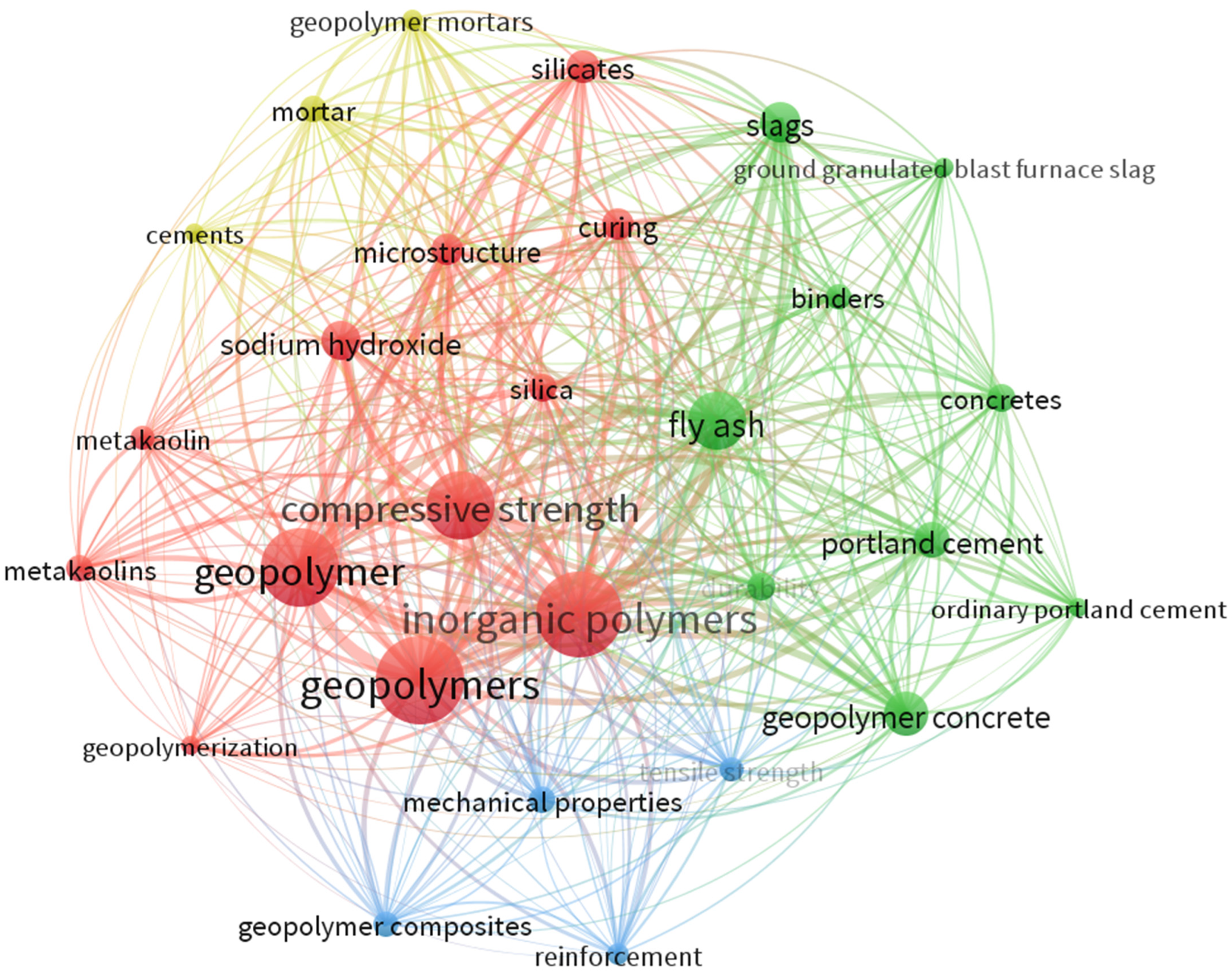 Materials 15 06979 g003