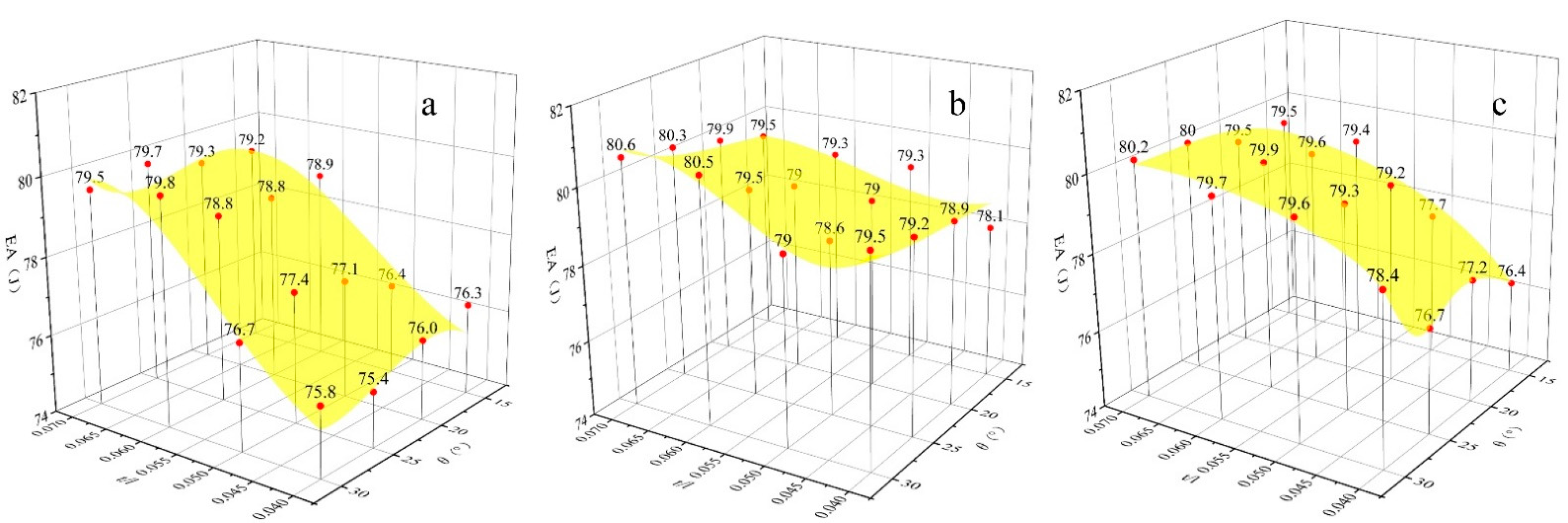 Materials 15 06982 g007 Materials 15 06982 g007