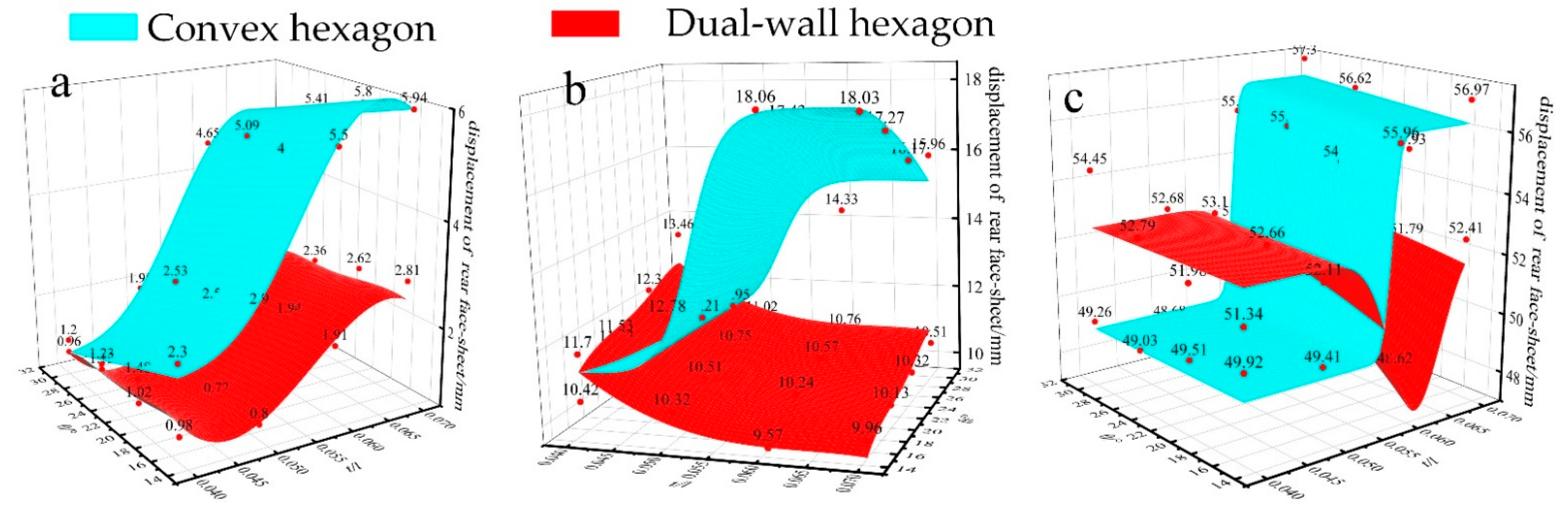 Materials 15 06982 g012 Materials 15 06982 g012