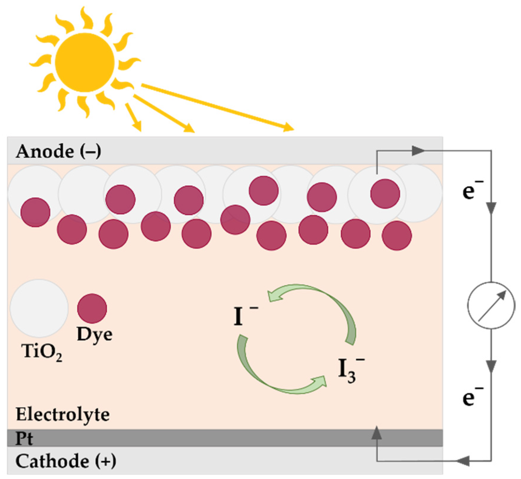 Materials 15 06985 g001