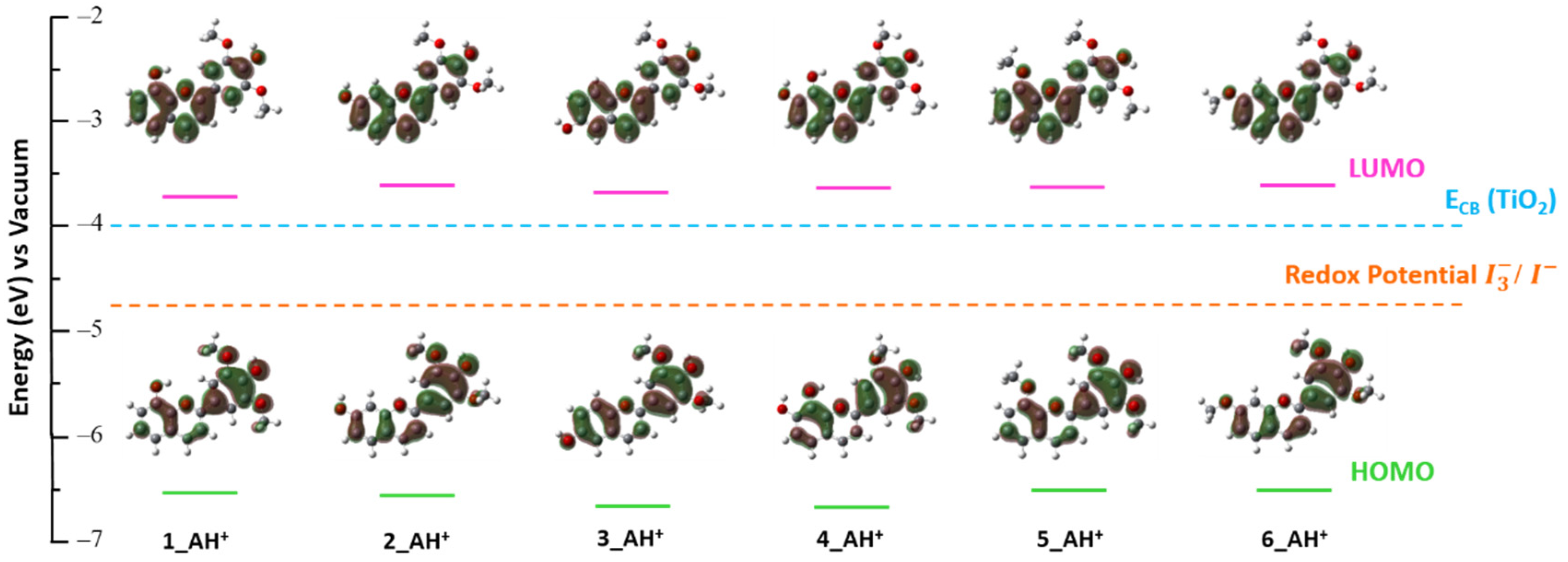 Materials 15 06985 g005