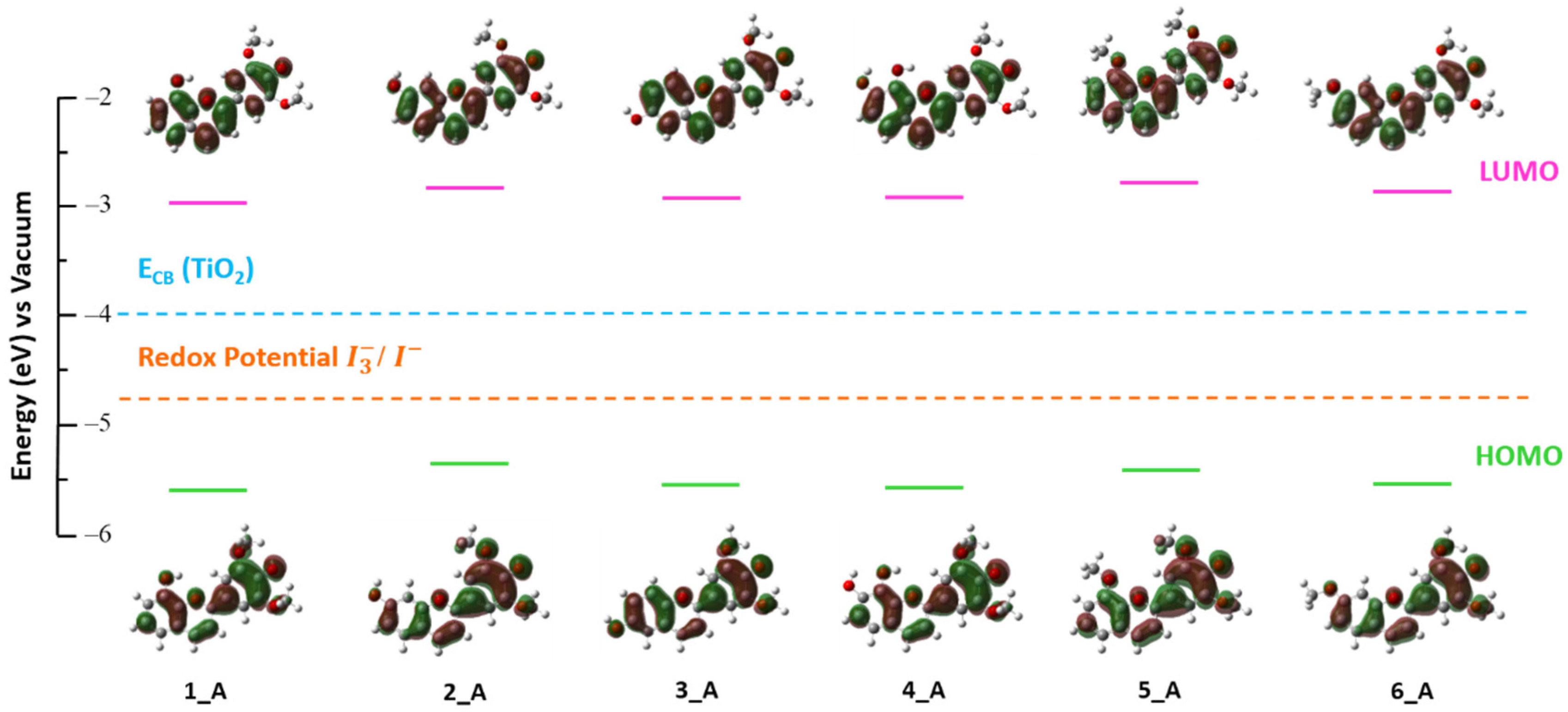 Materials 15 06985 g006