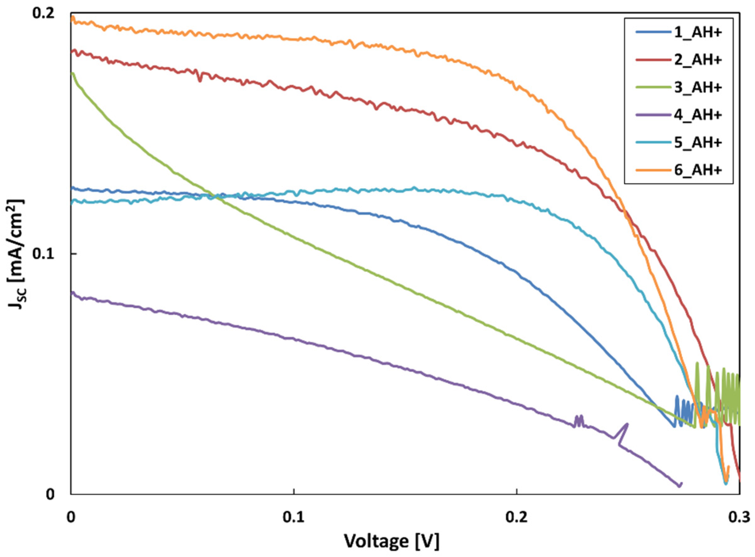 Materials 15 06985 g008