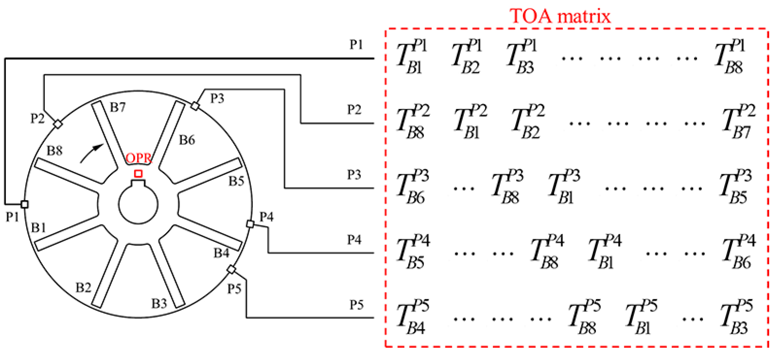 Materials 15 06987 g002 Materials 15 06987 g002