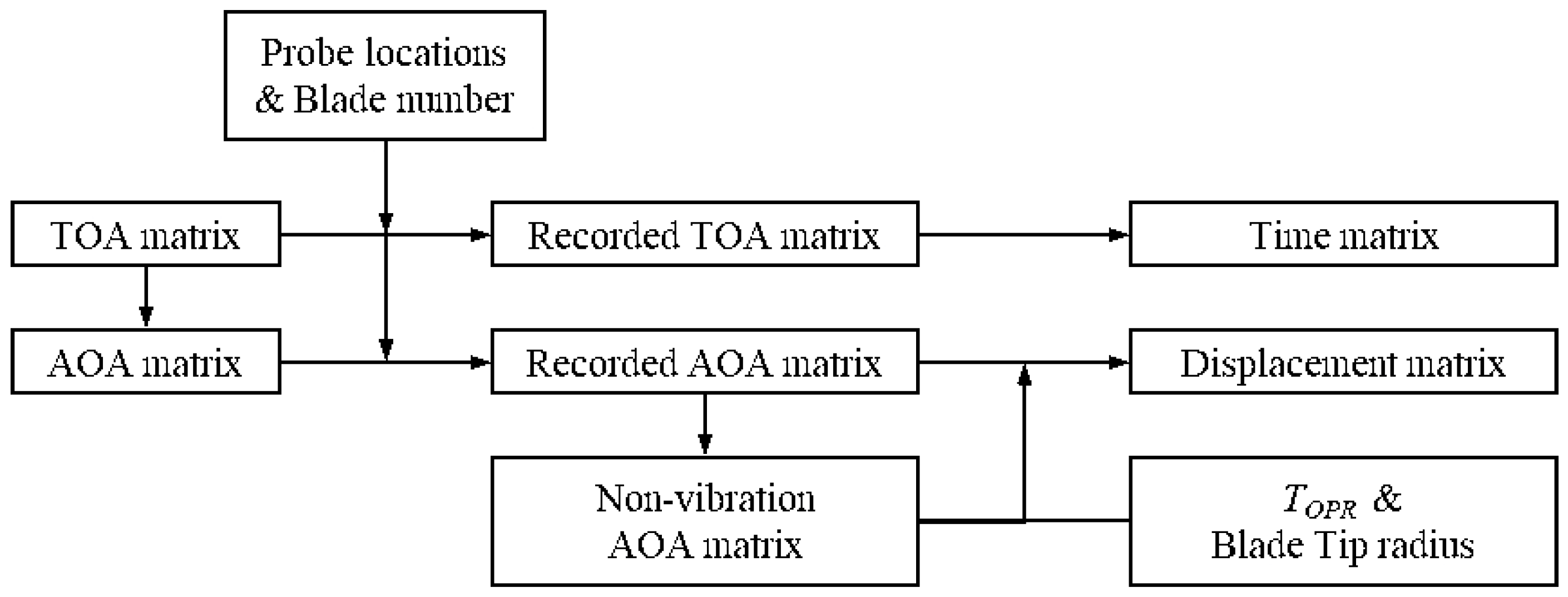 Materials 15 06987 g003 Materials 15 06987 g003