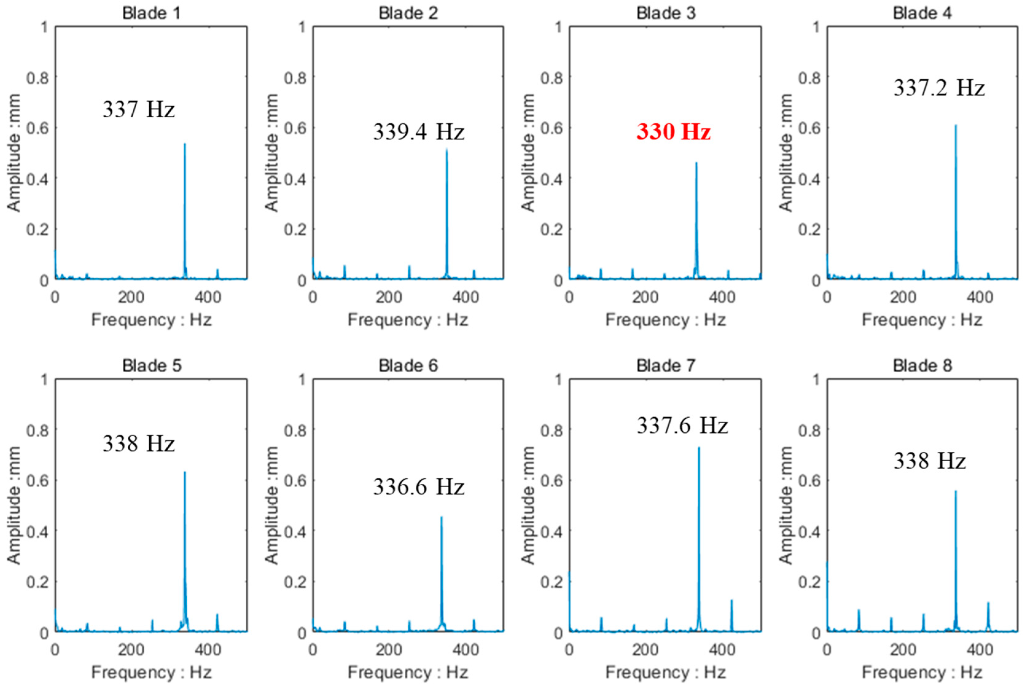 Materials 15 06987 g021 Materials 15 06987 g021