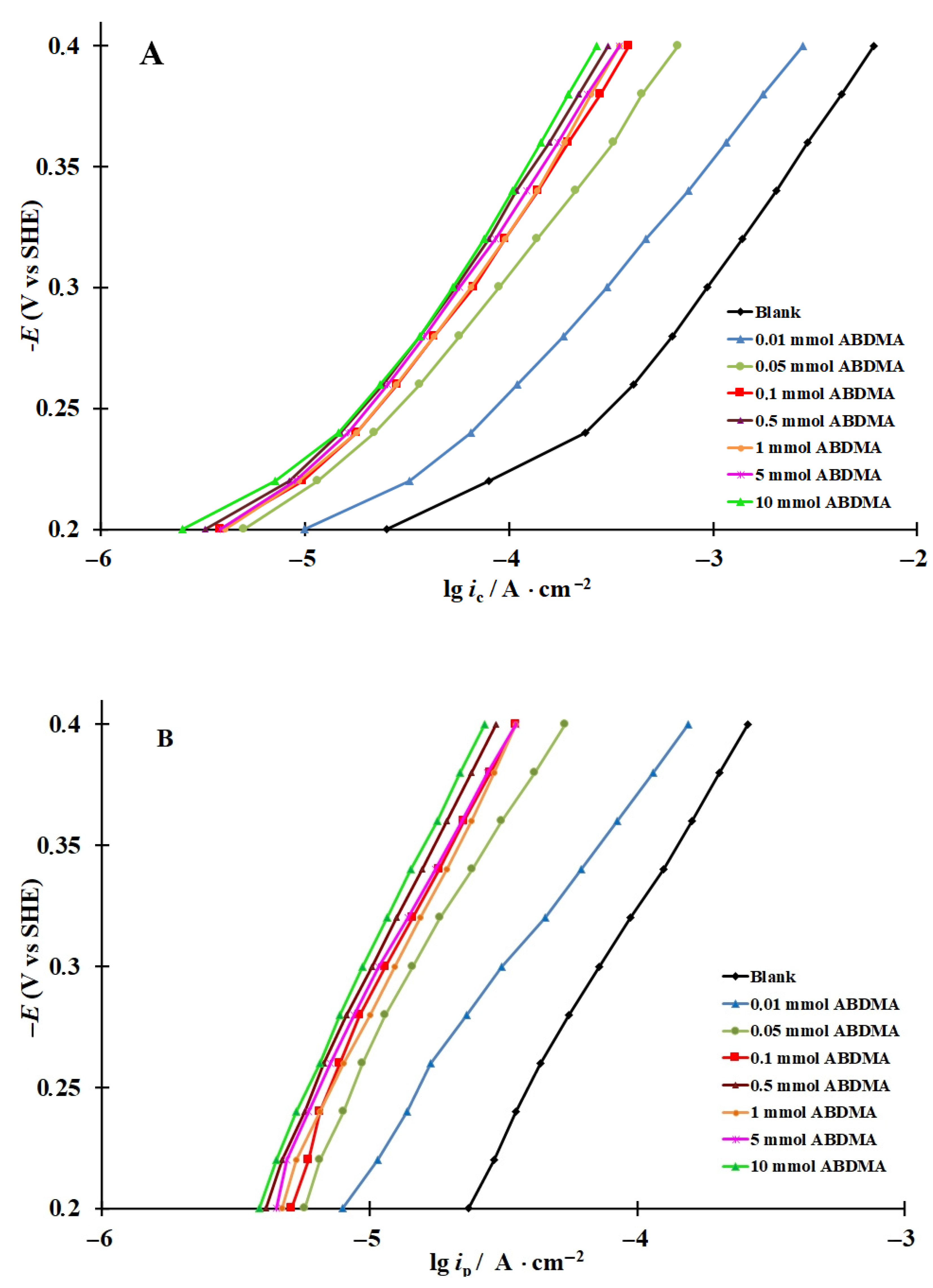 Materials 15 06989 g002