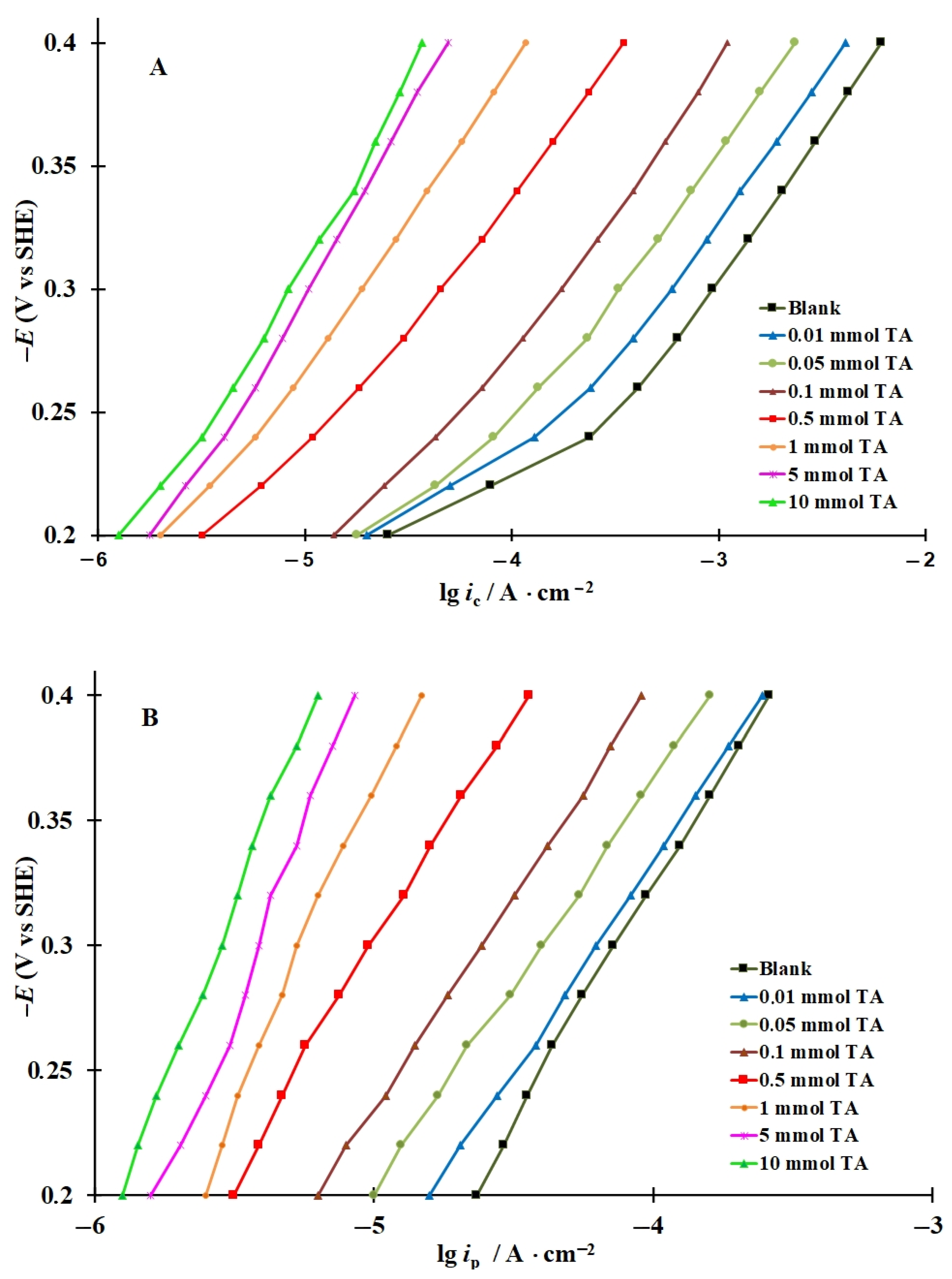 Materials 15 06989 g003