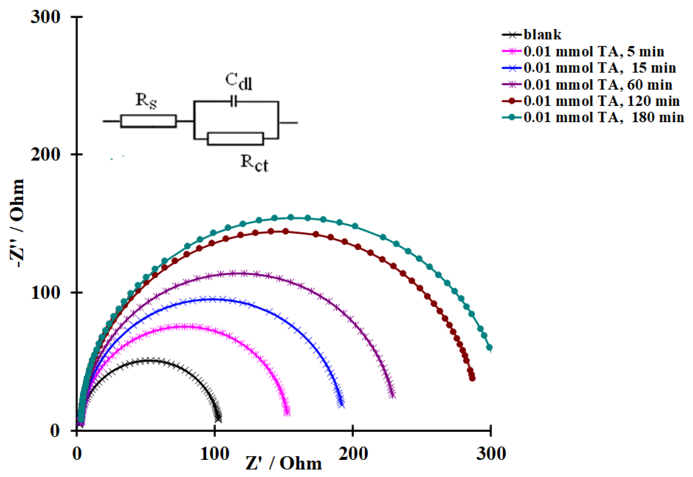 Materials 15 06989 g006