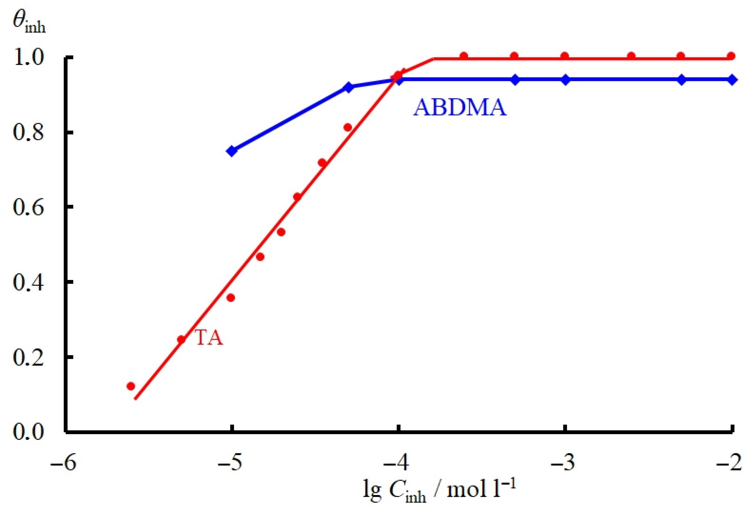 Materials 15 06989 g007