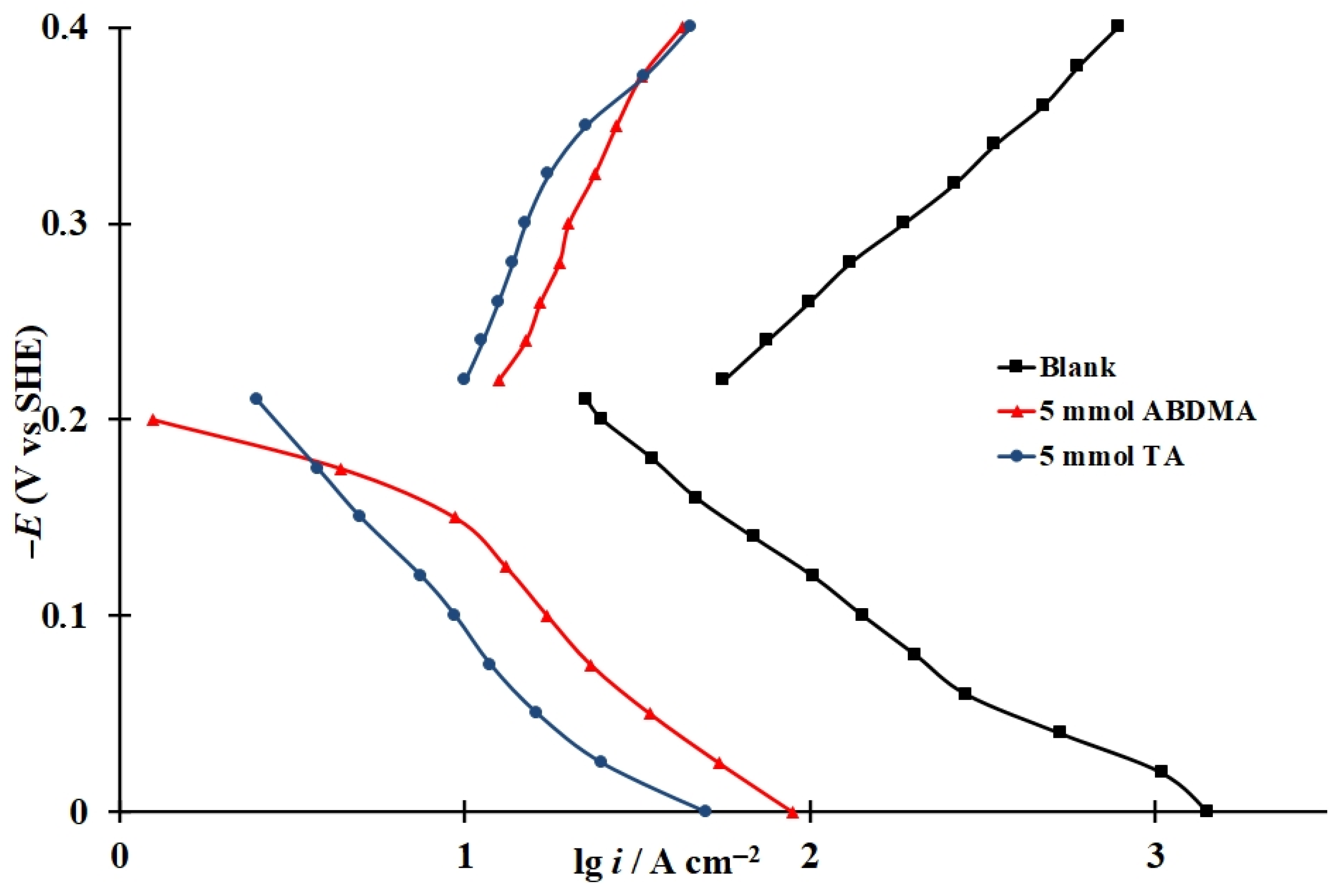 Materials 15 06989 g008