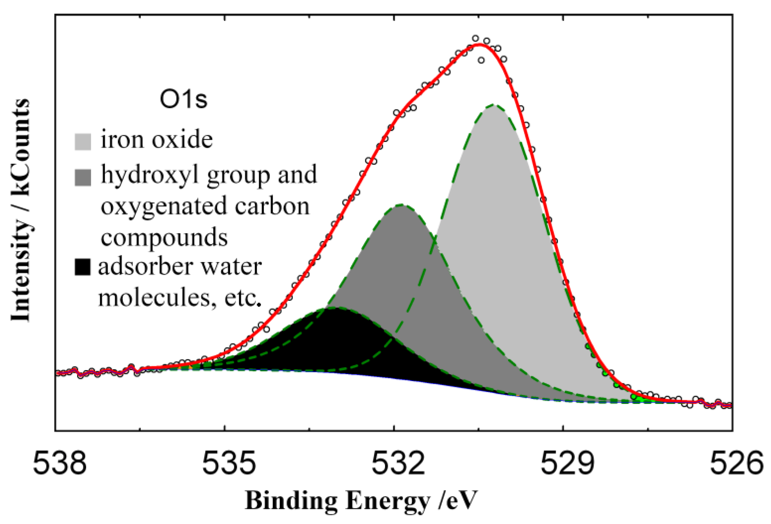 Materials 15 06989 g010