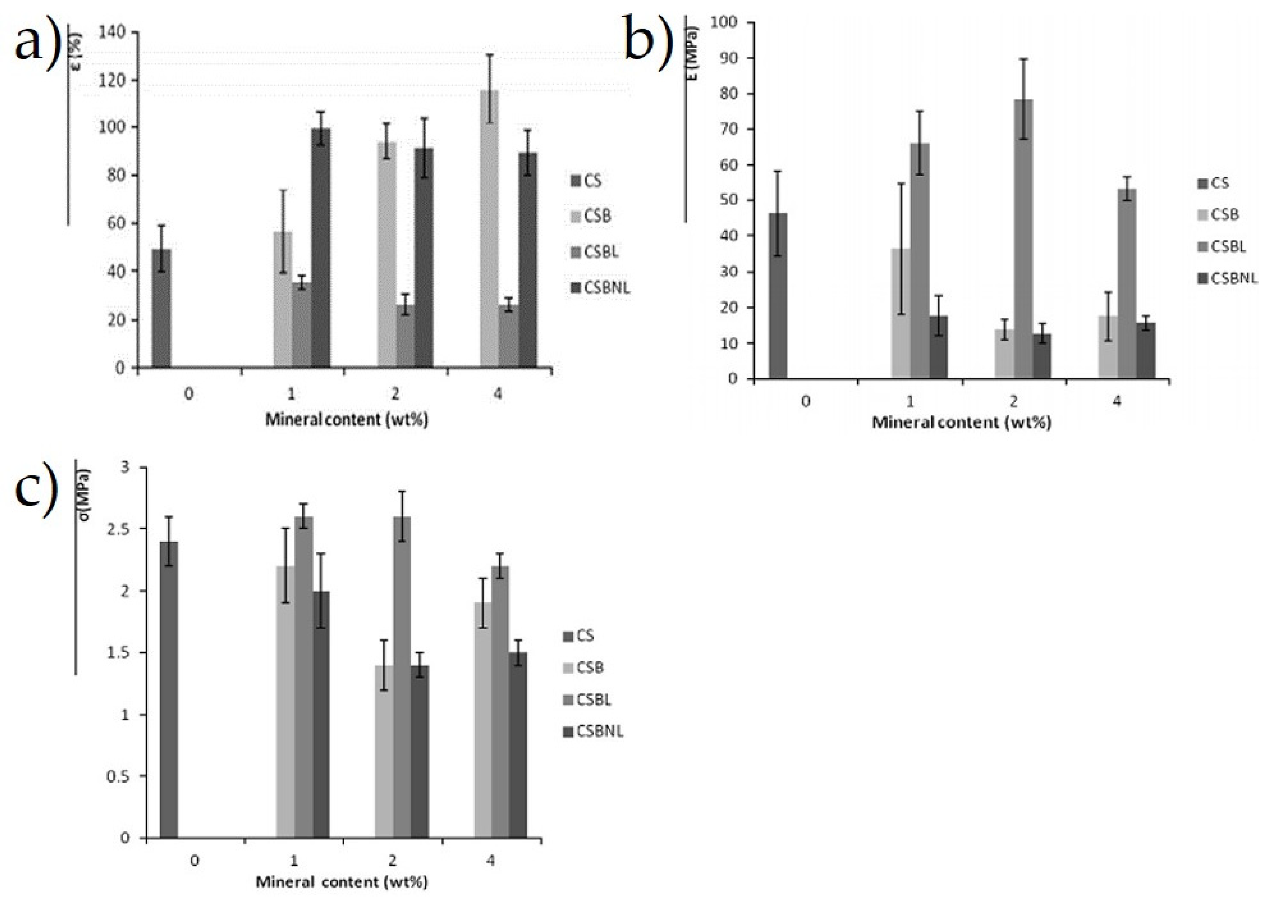 Materials 15 06992 g006 Materials 15 06992 g006