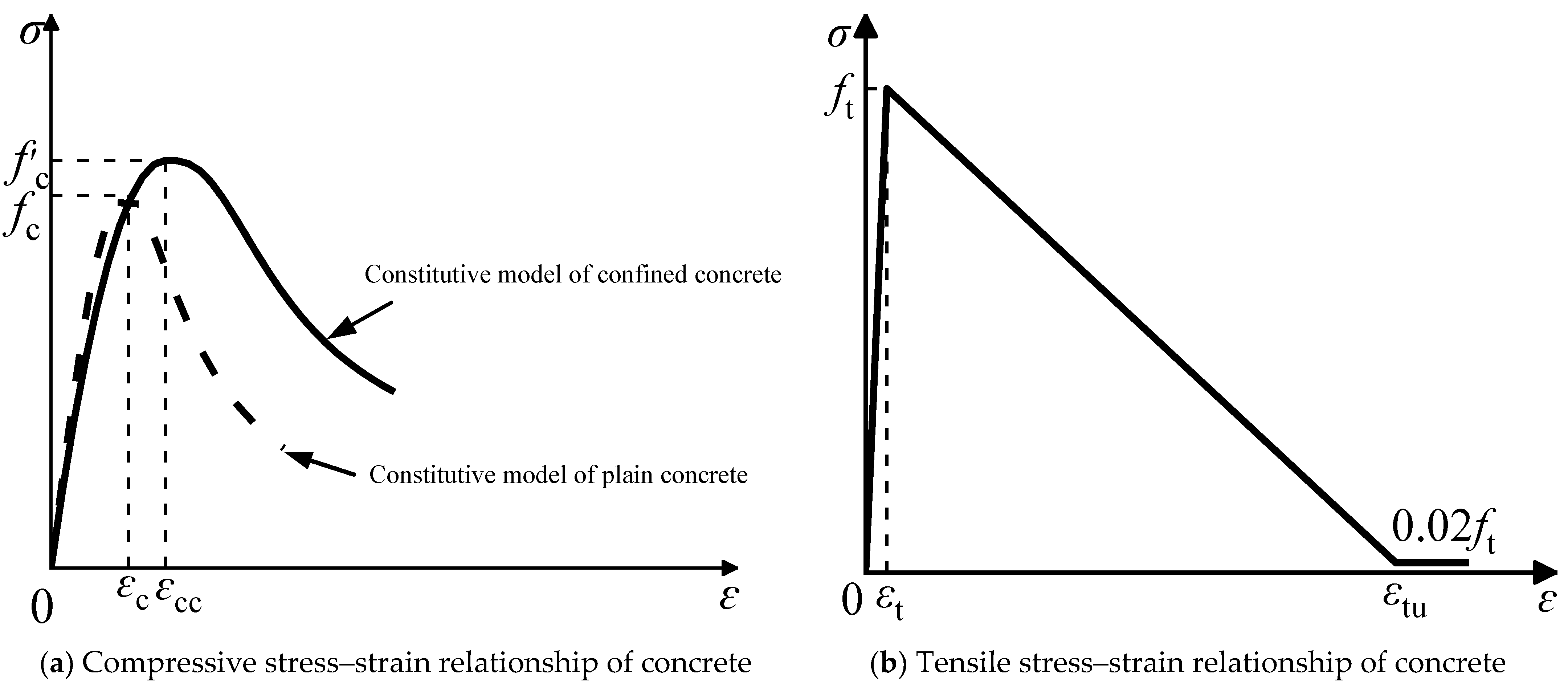 Materials 15 06993 g005
