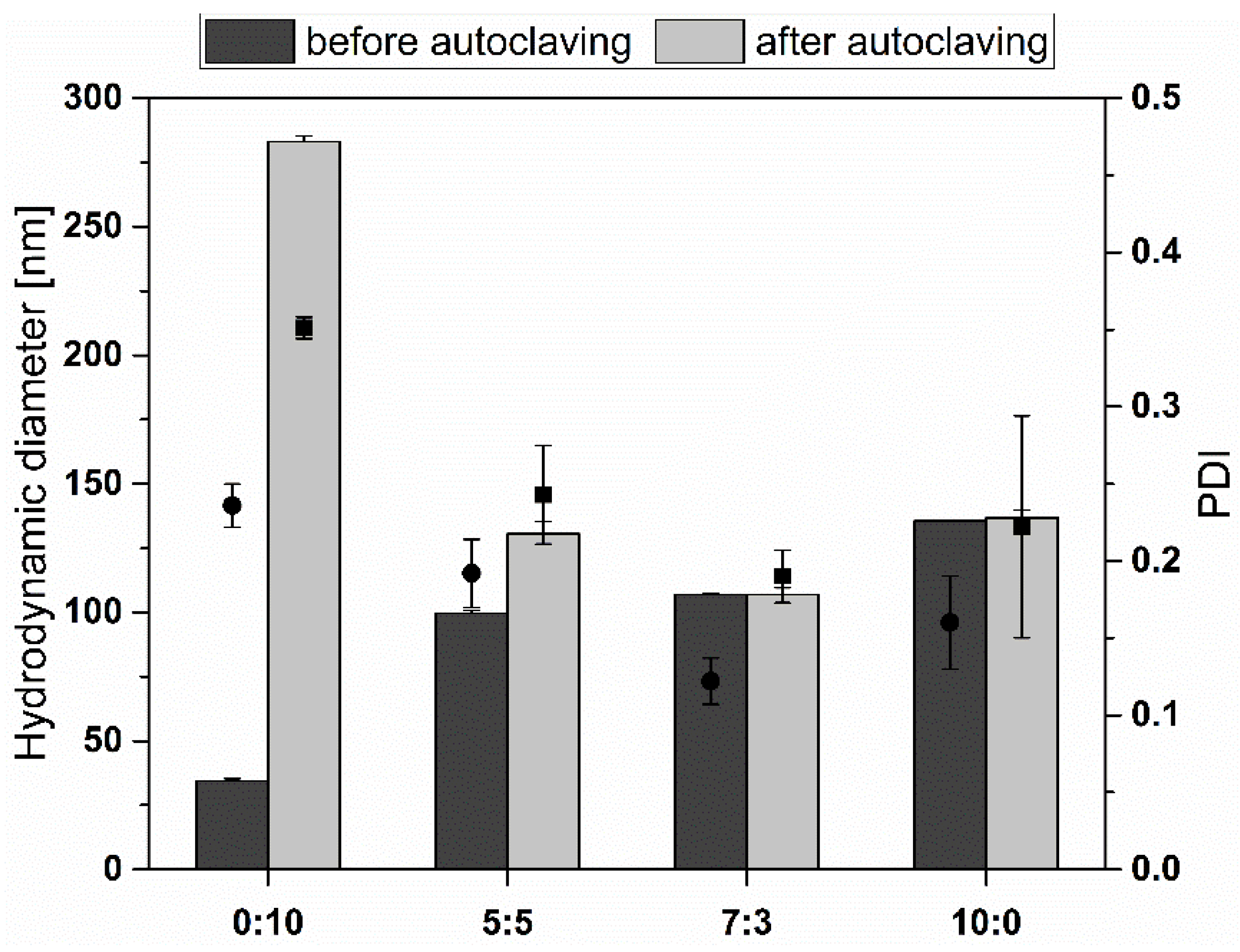 Materials 15 06995 g003 Materials 15 06995 g003