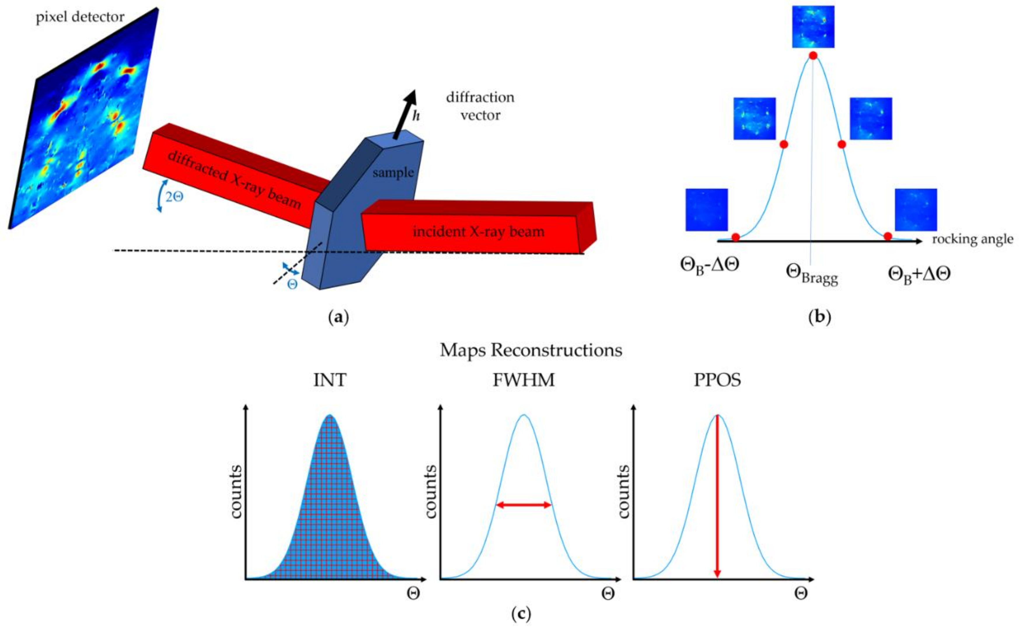 Materials 15 06996 g001