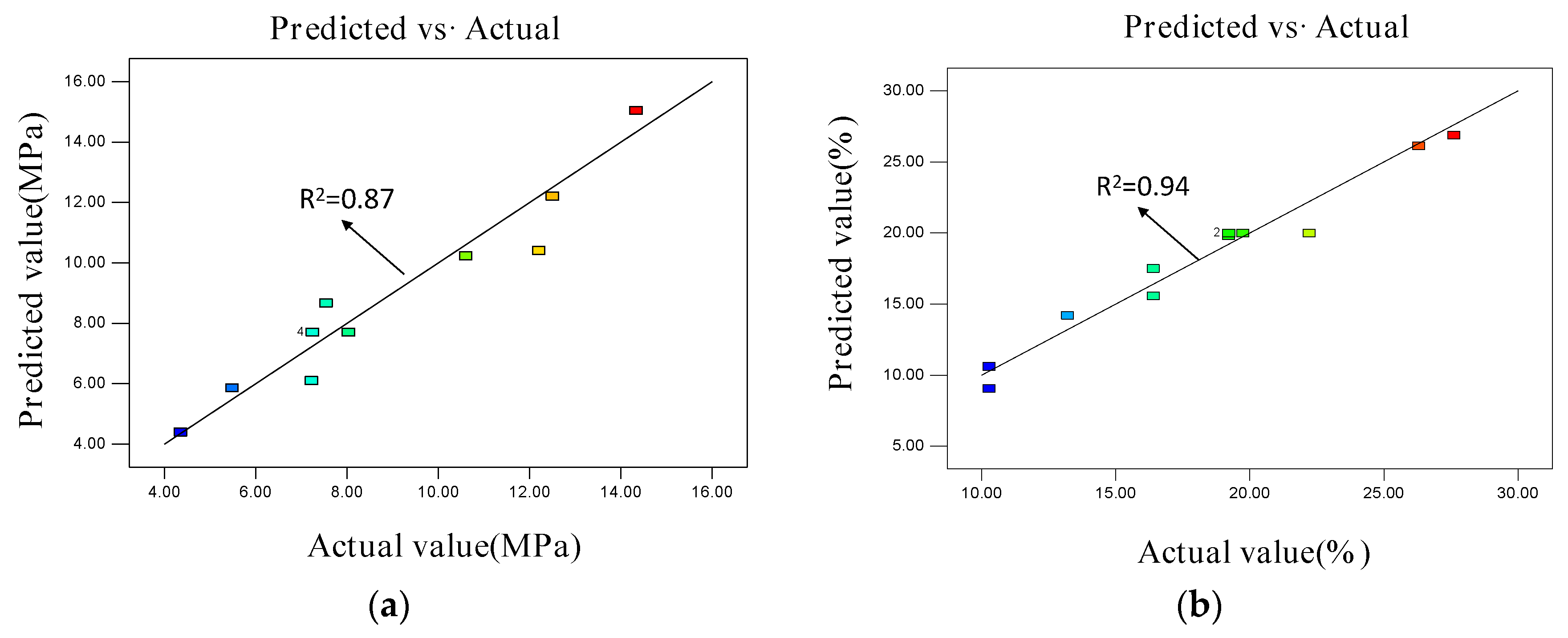 Materials 15 06997 g005