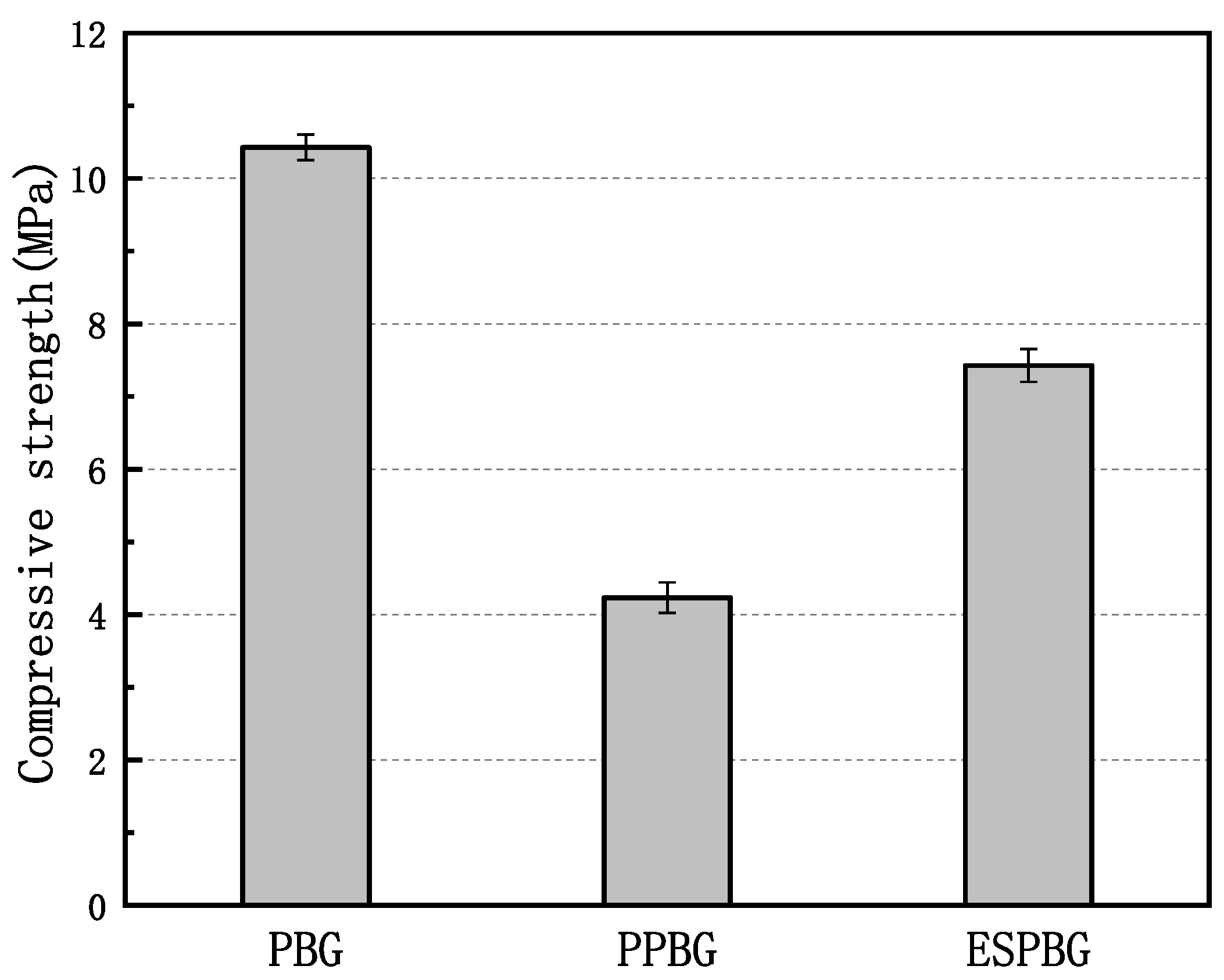 Materials 15 06997 g006