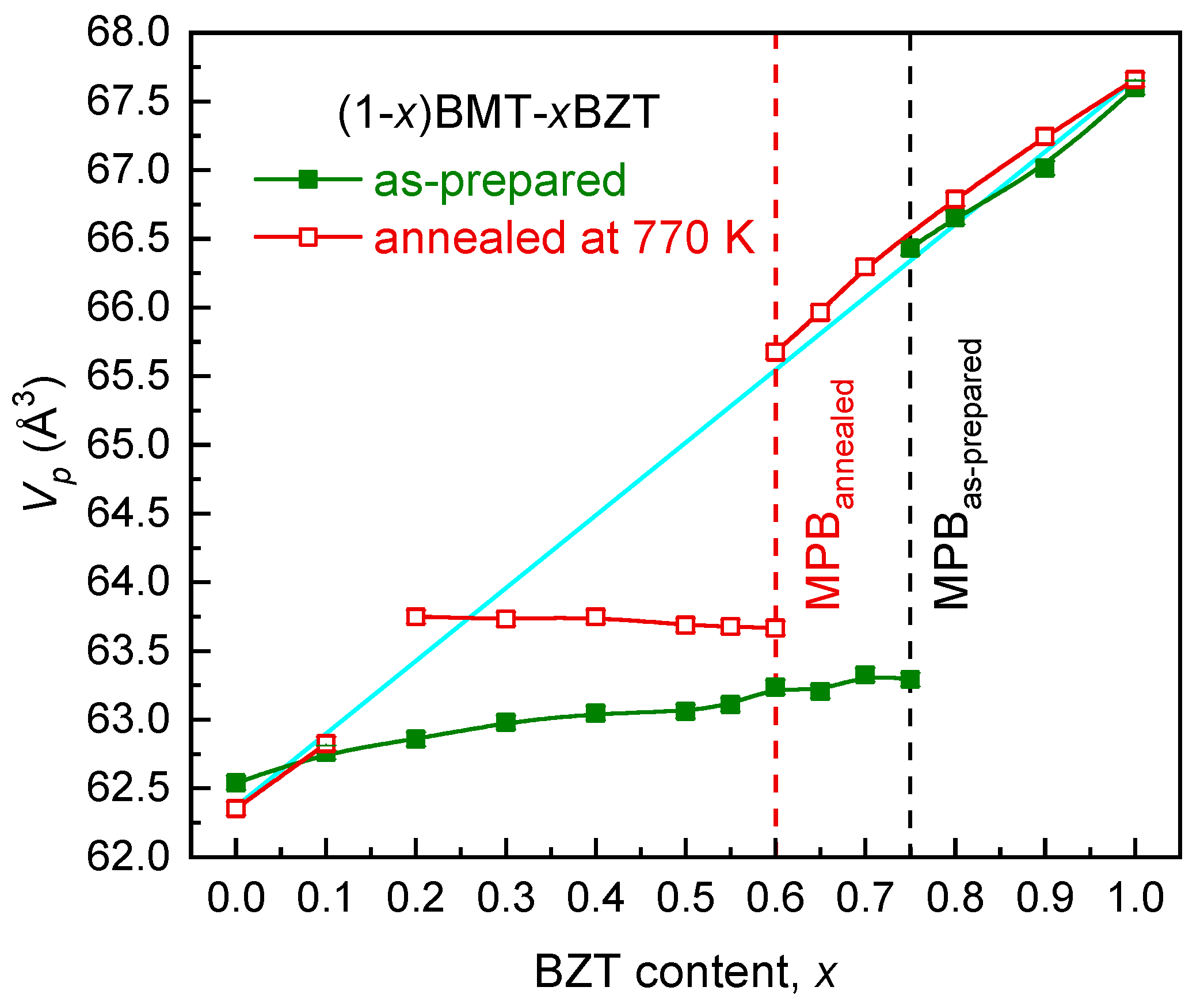 Materials 15 06998 g005 Materials 15 06998 g005