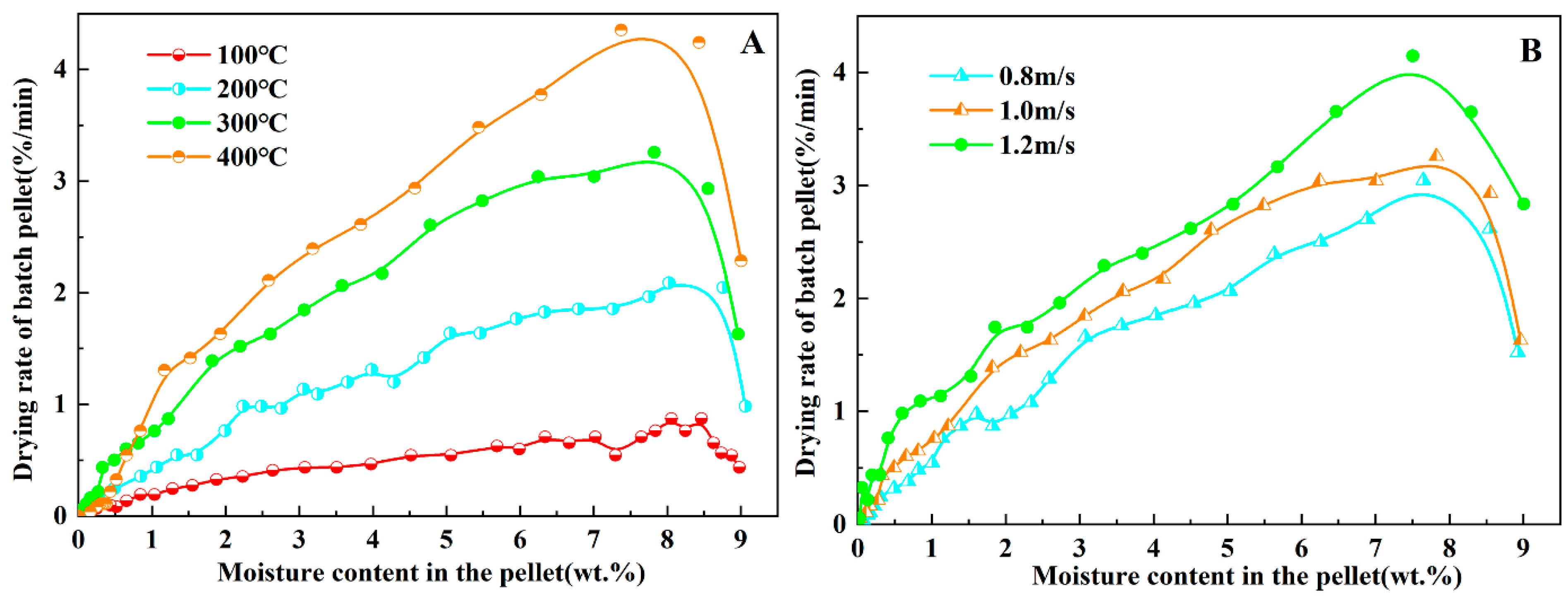 Materials 15 06999 g002