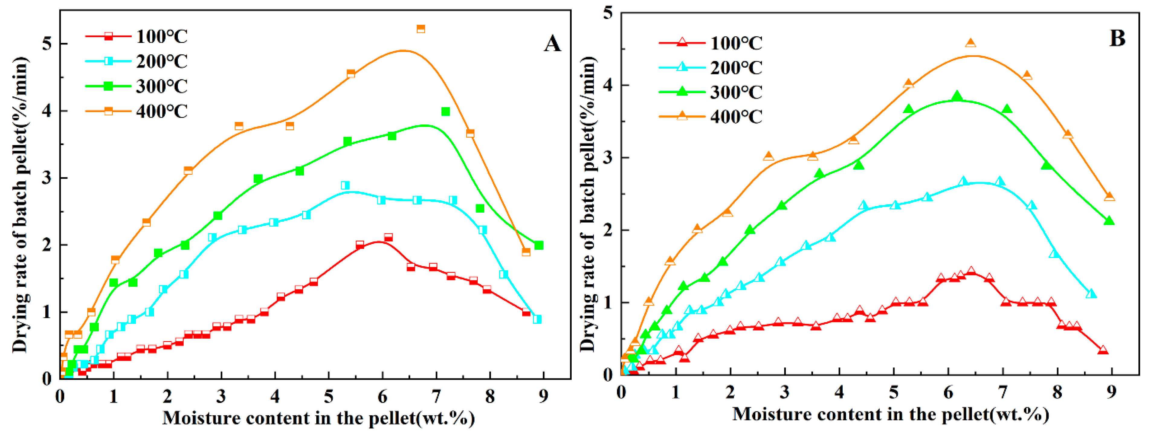 Materials 15 06999 g003