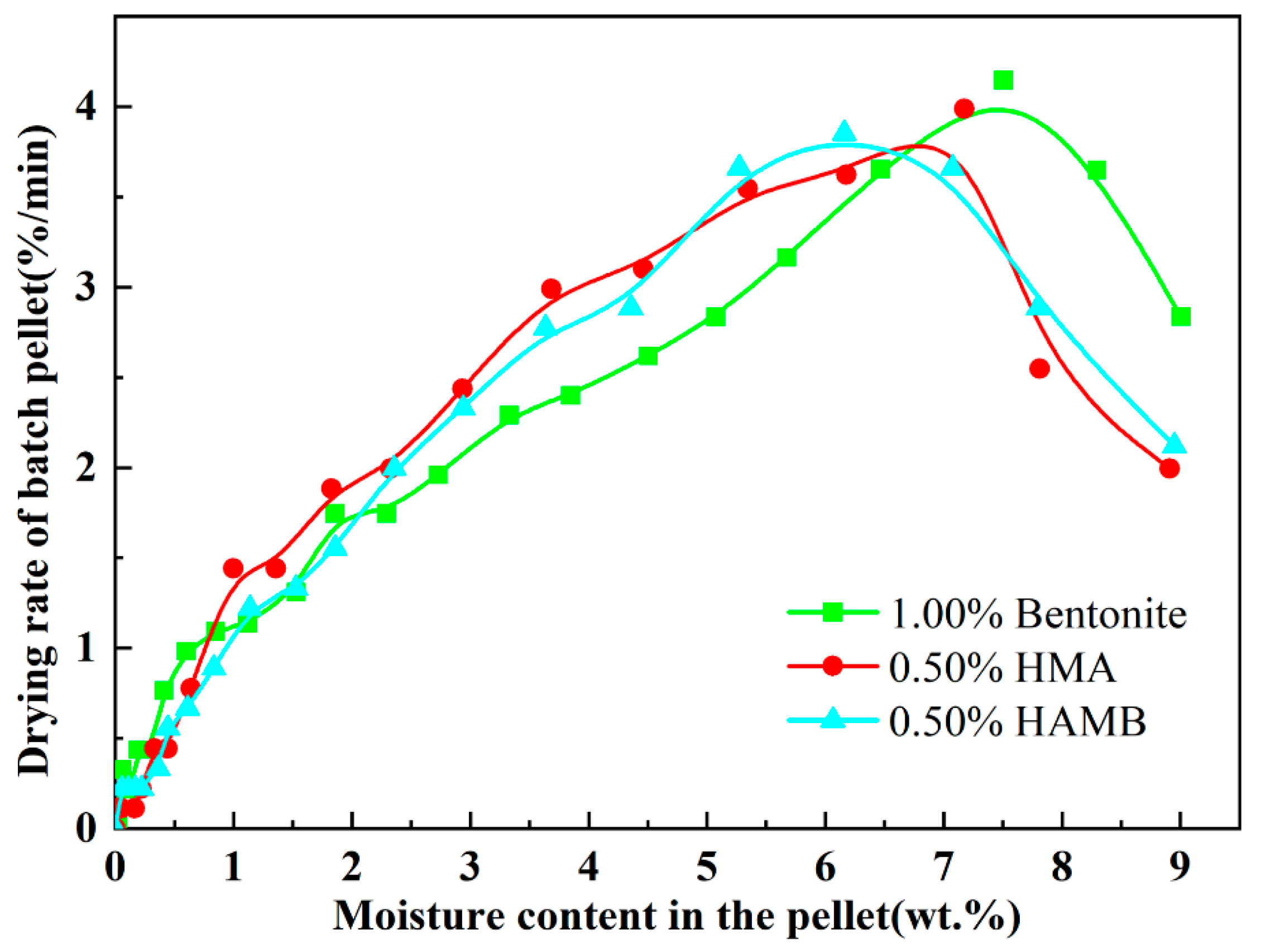 Materials 15 06999 g004