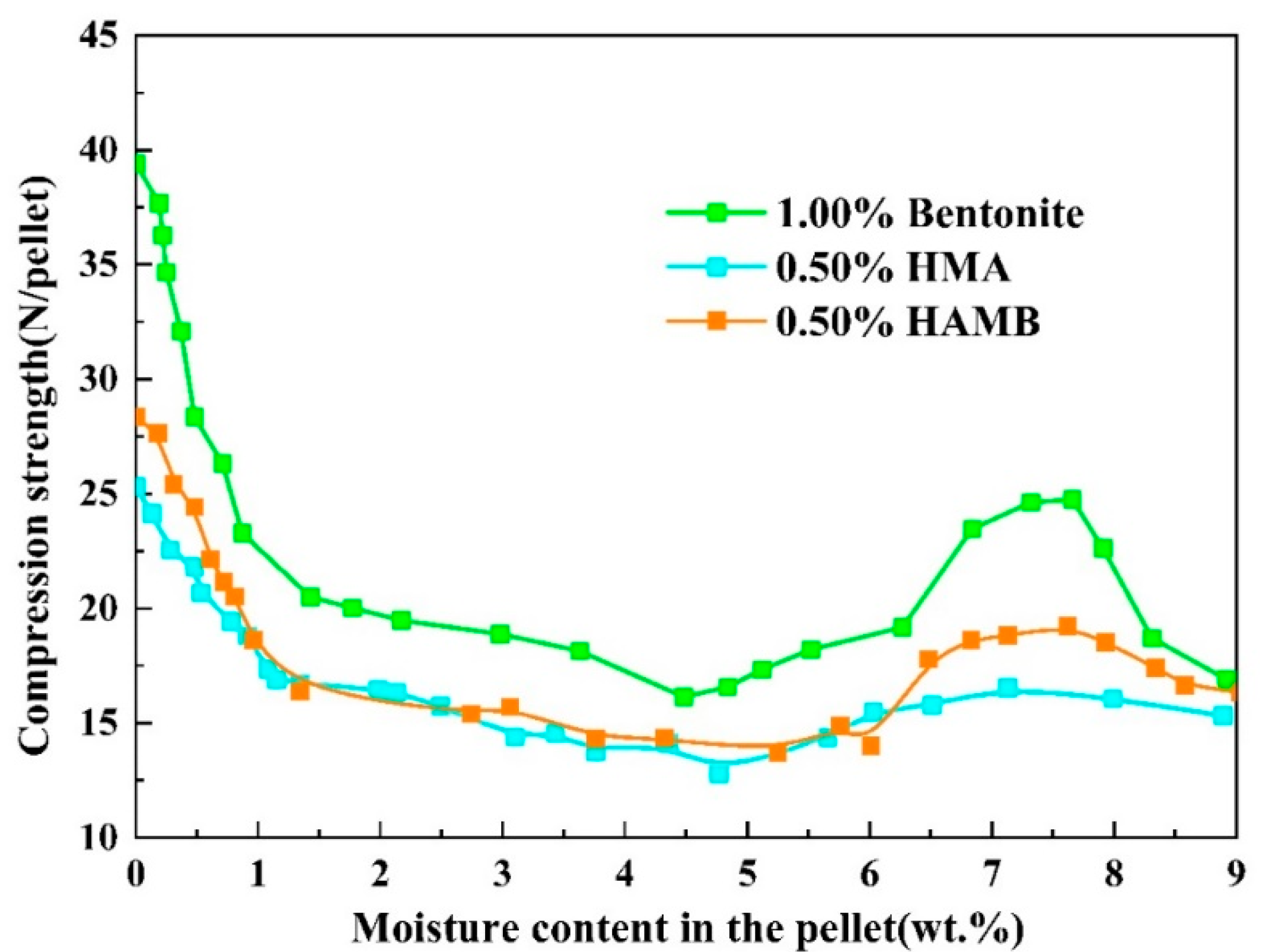 Materials 15 06999 g005