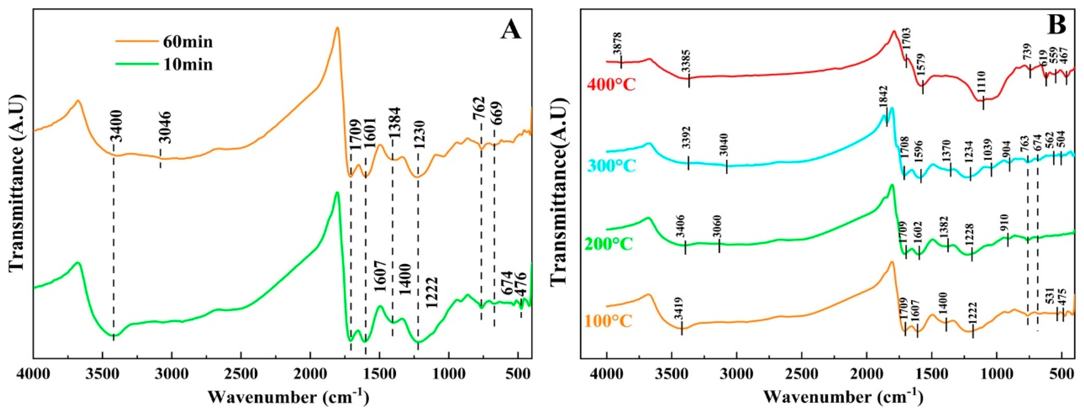 Materials 15 06999 g006