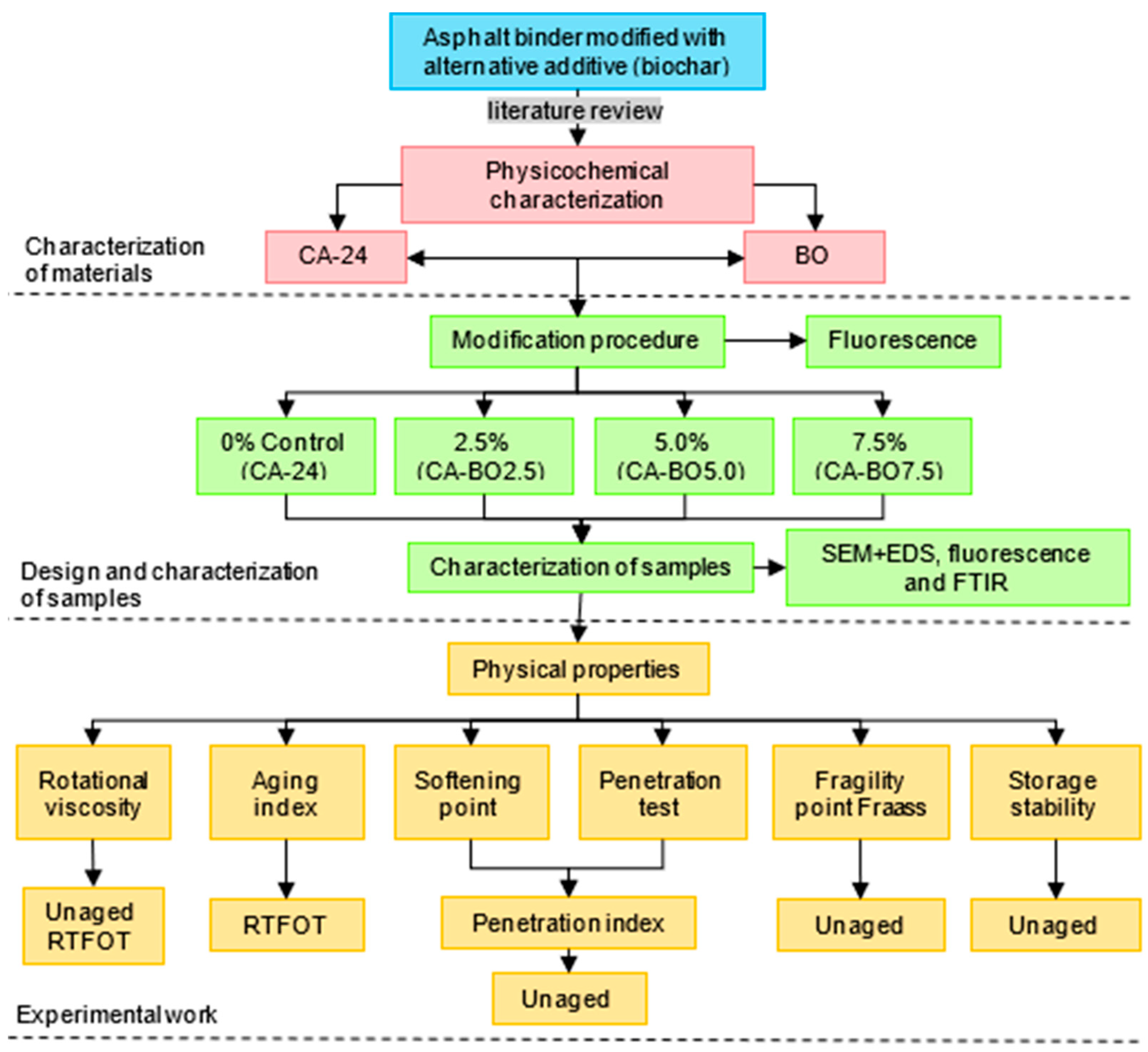 Materials 15 07000 g003 Materials 15 07000 g003