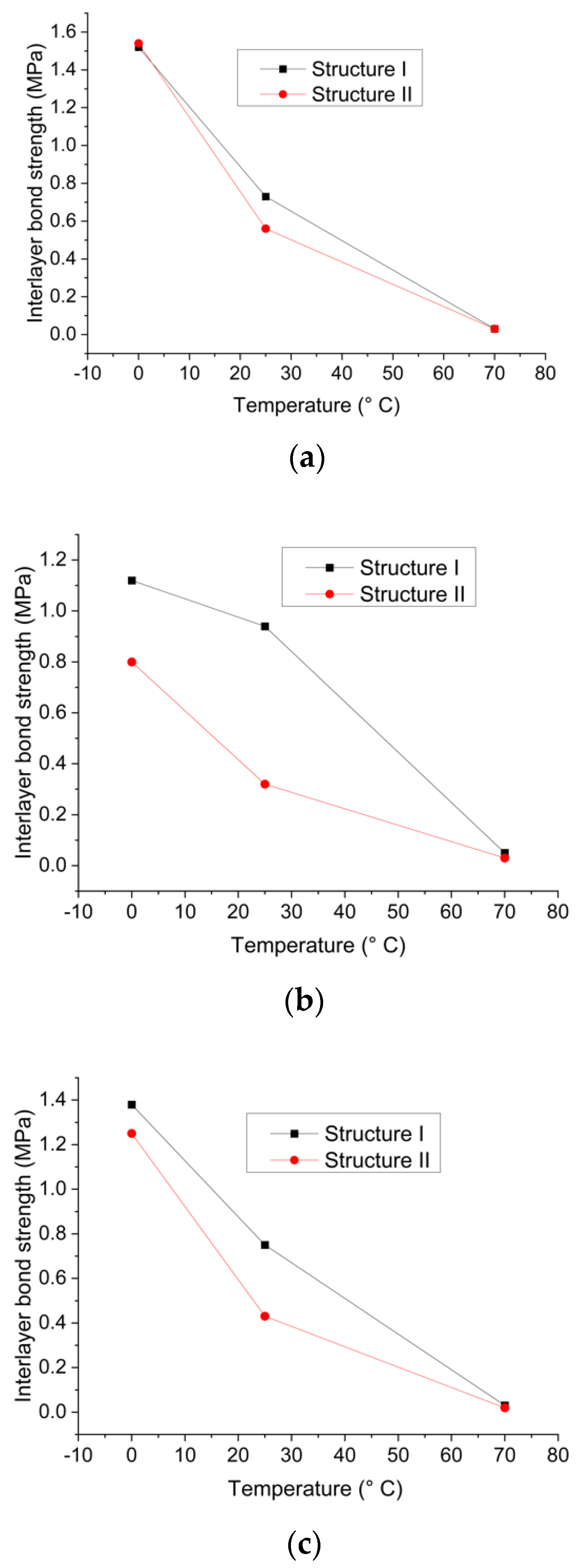 Materials 15 07001 g015 Materials 15 07001 g015