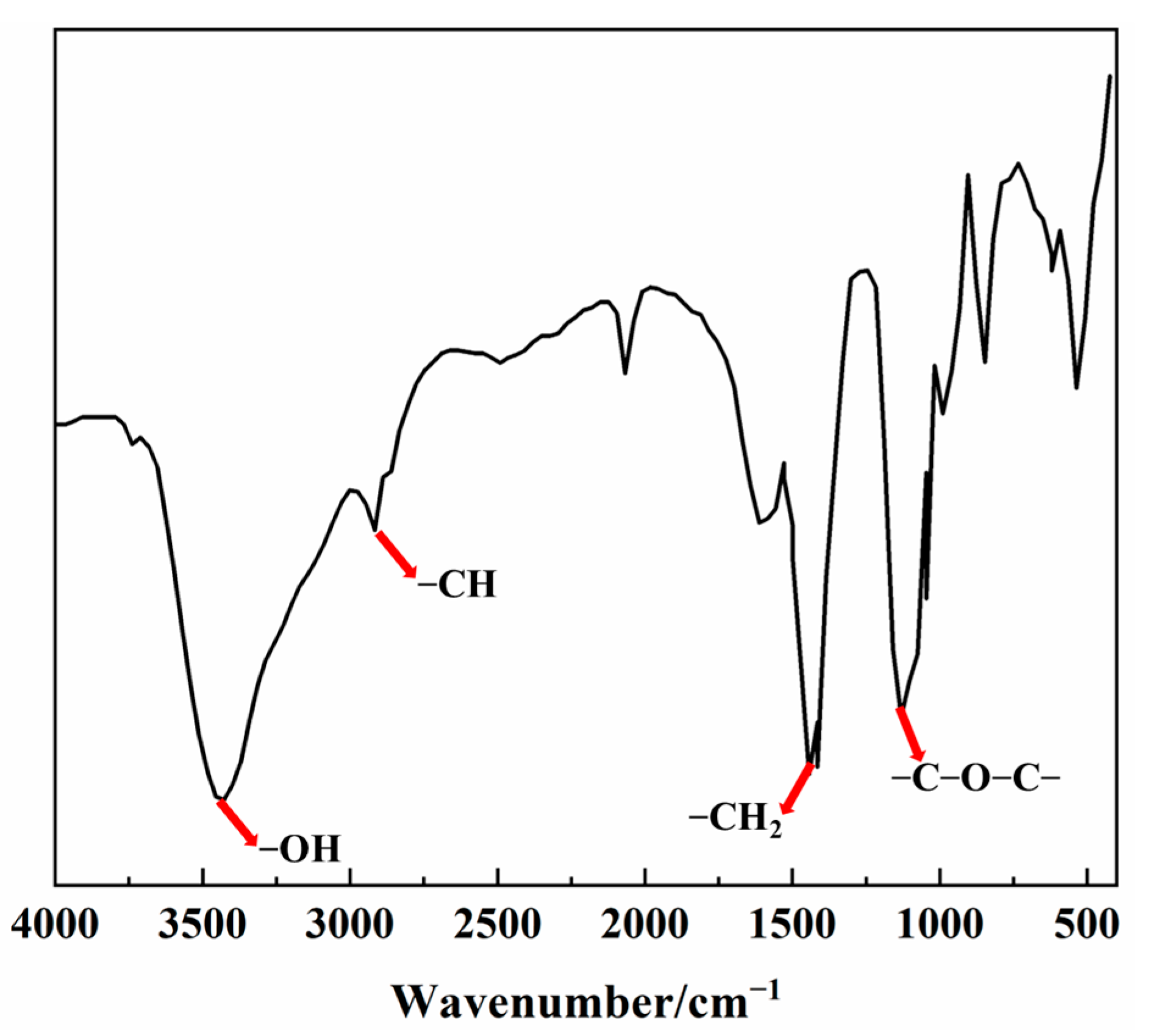 Materials 15 07002 g001 Materials 15 07002 g001