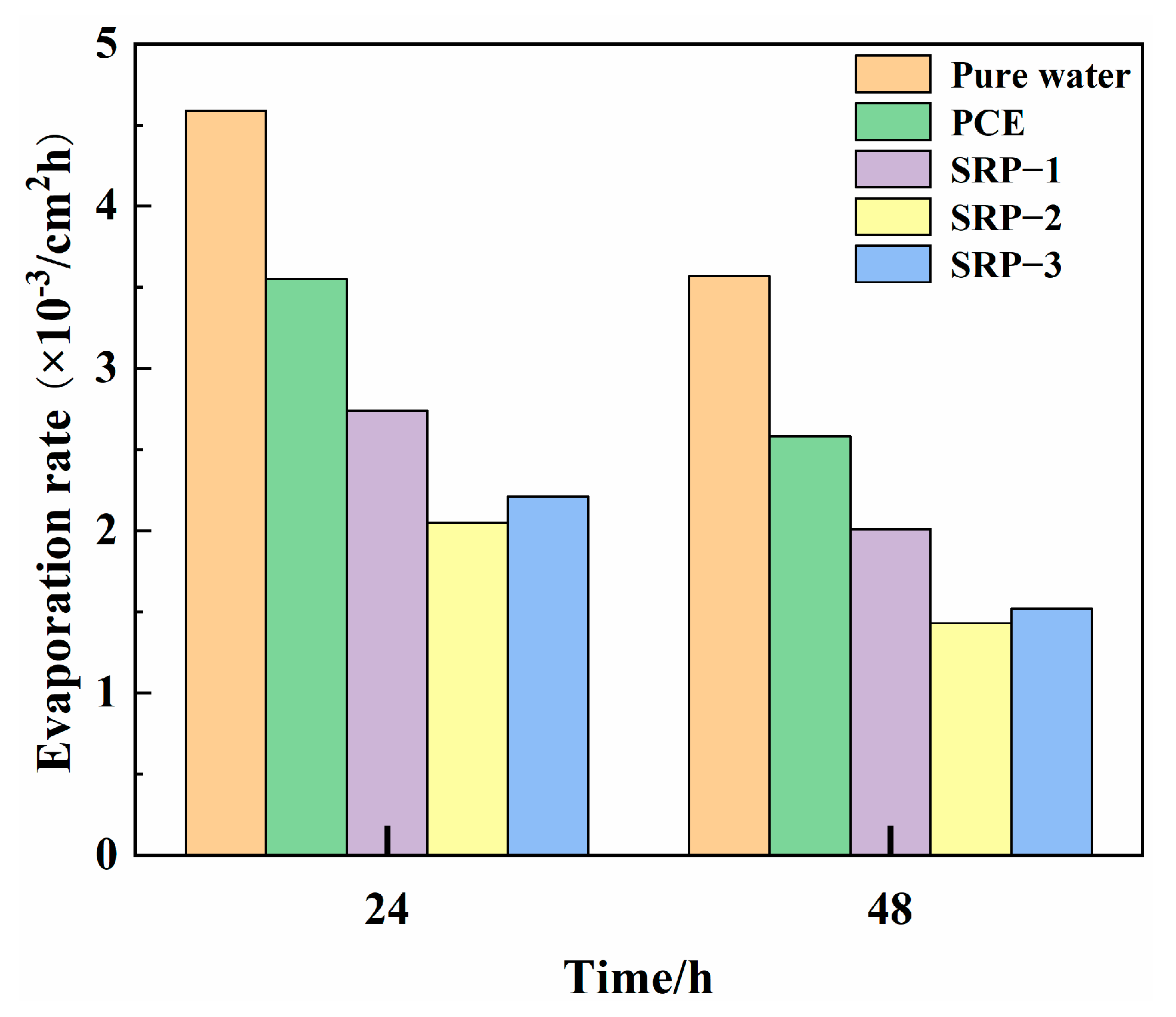 Materials 15 07002 g007 Materials 15 07002 g007