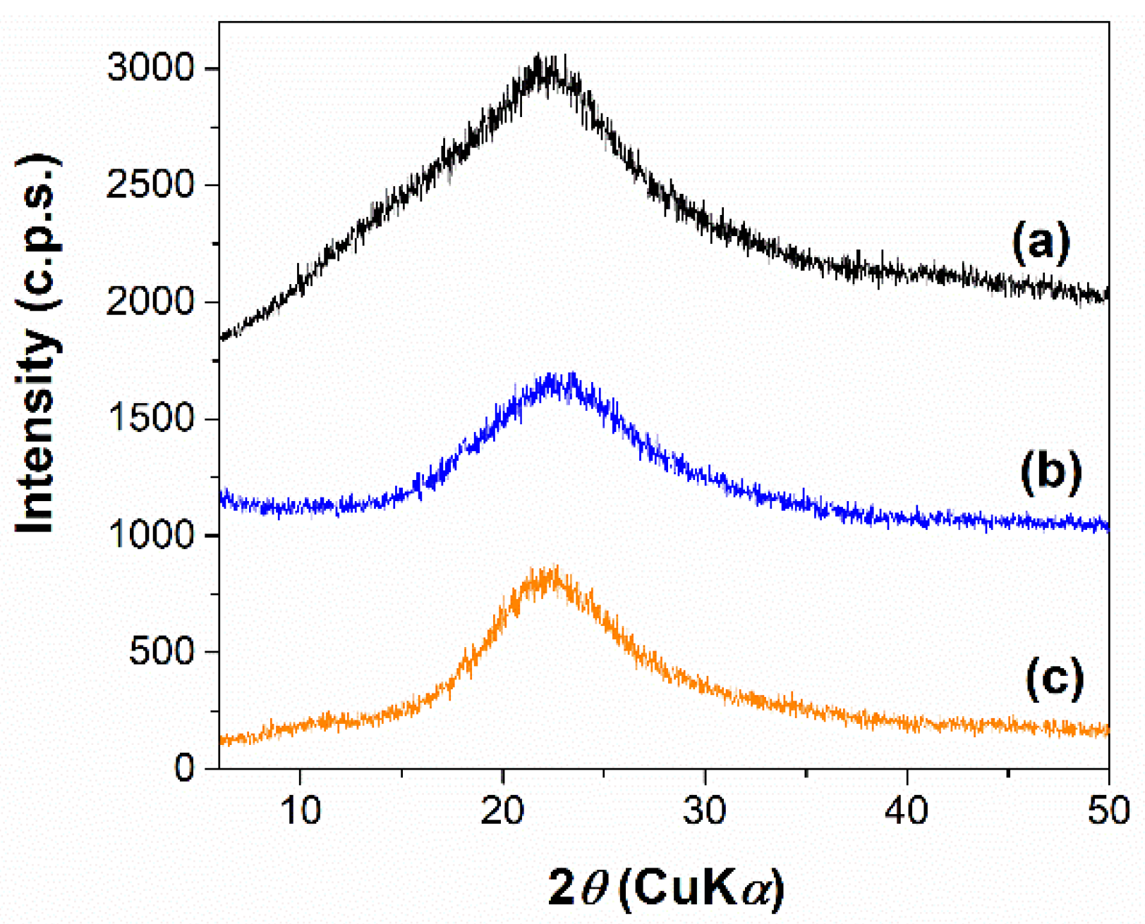Materials 15 07003 g002 Materials 15 07003 g002