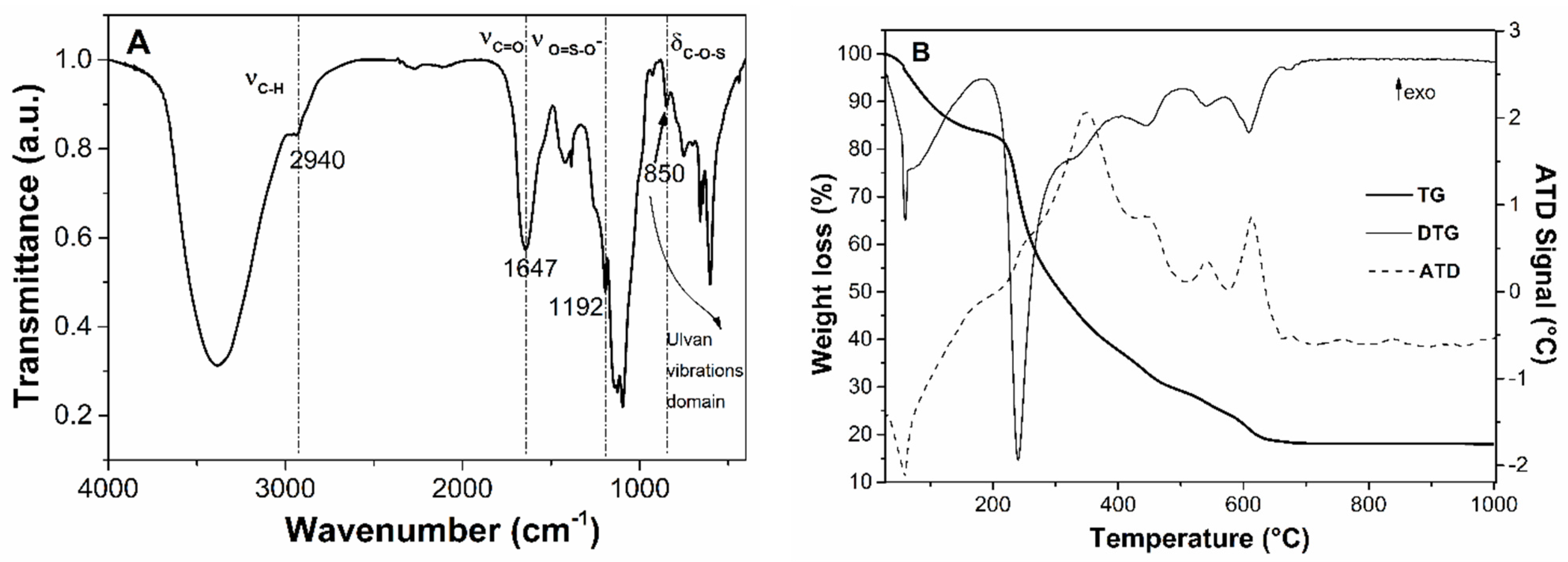 Materials 15 07003 g003 Materials 15 07003 g003