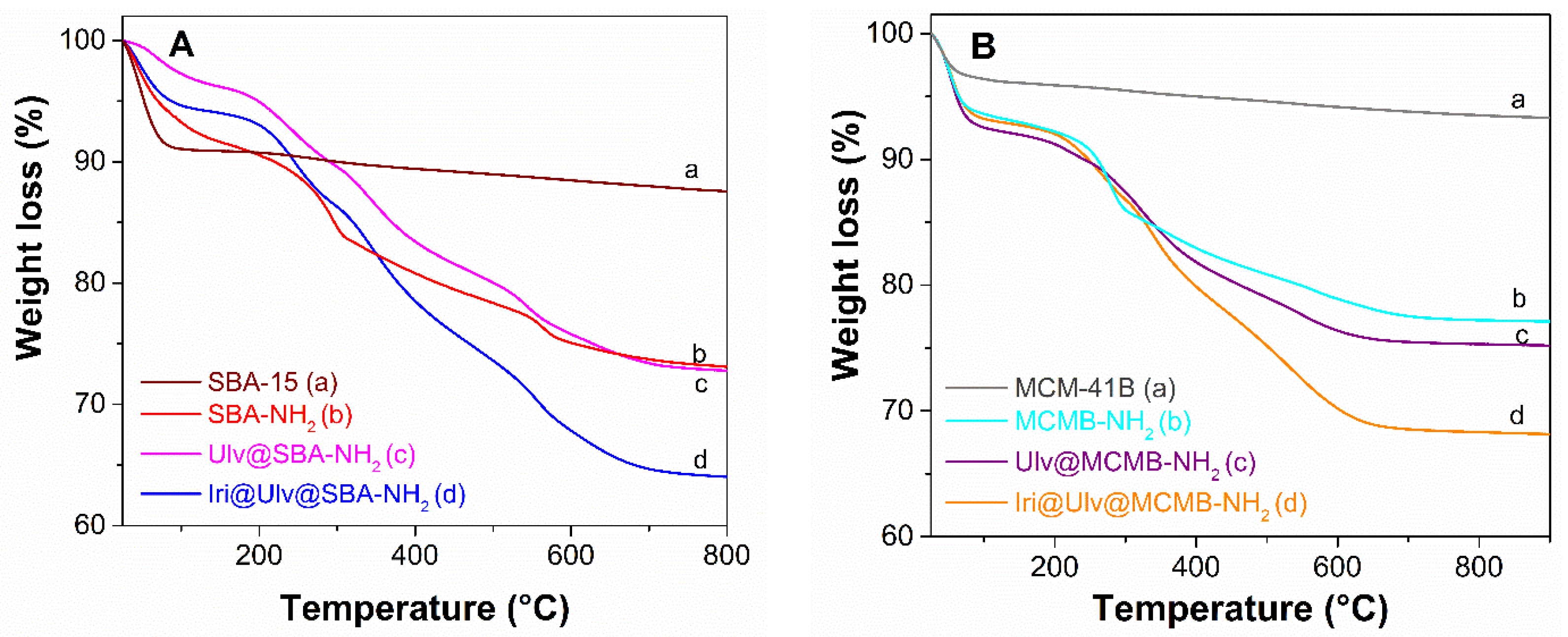 Materials 15 07003 g005 Materials 15 07003 g005
