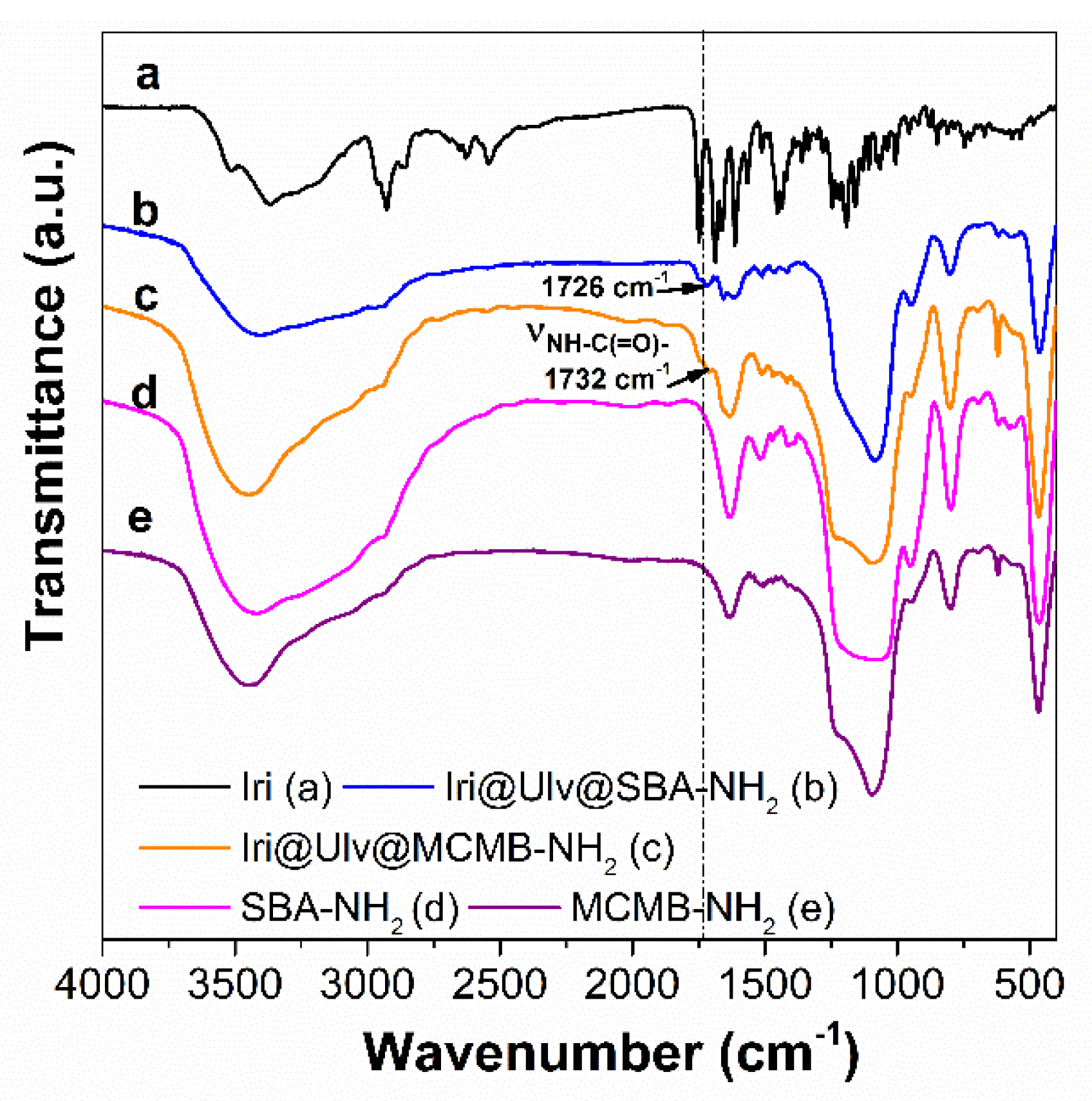 Materials 15 07003 g007 Materials 15 07003 g007