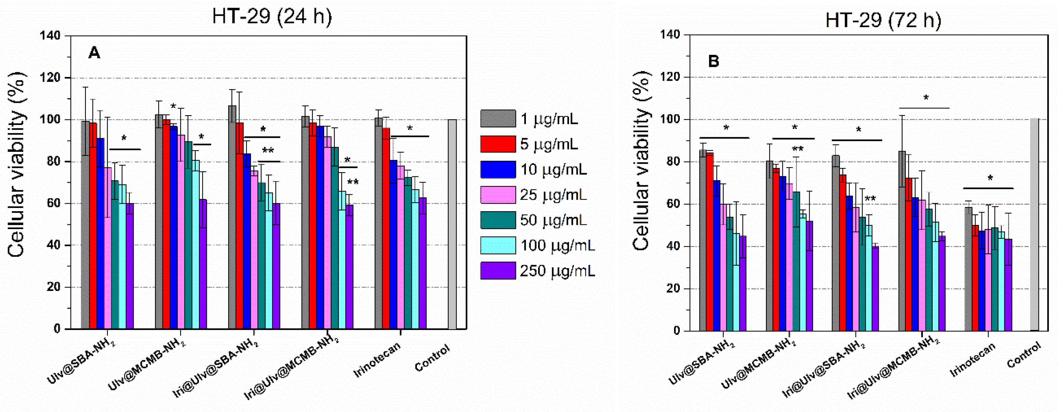 Materials 15 07003 g010 Materials 15 07003 g010