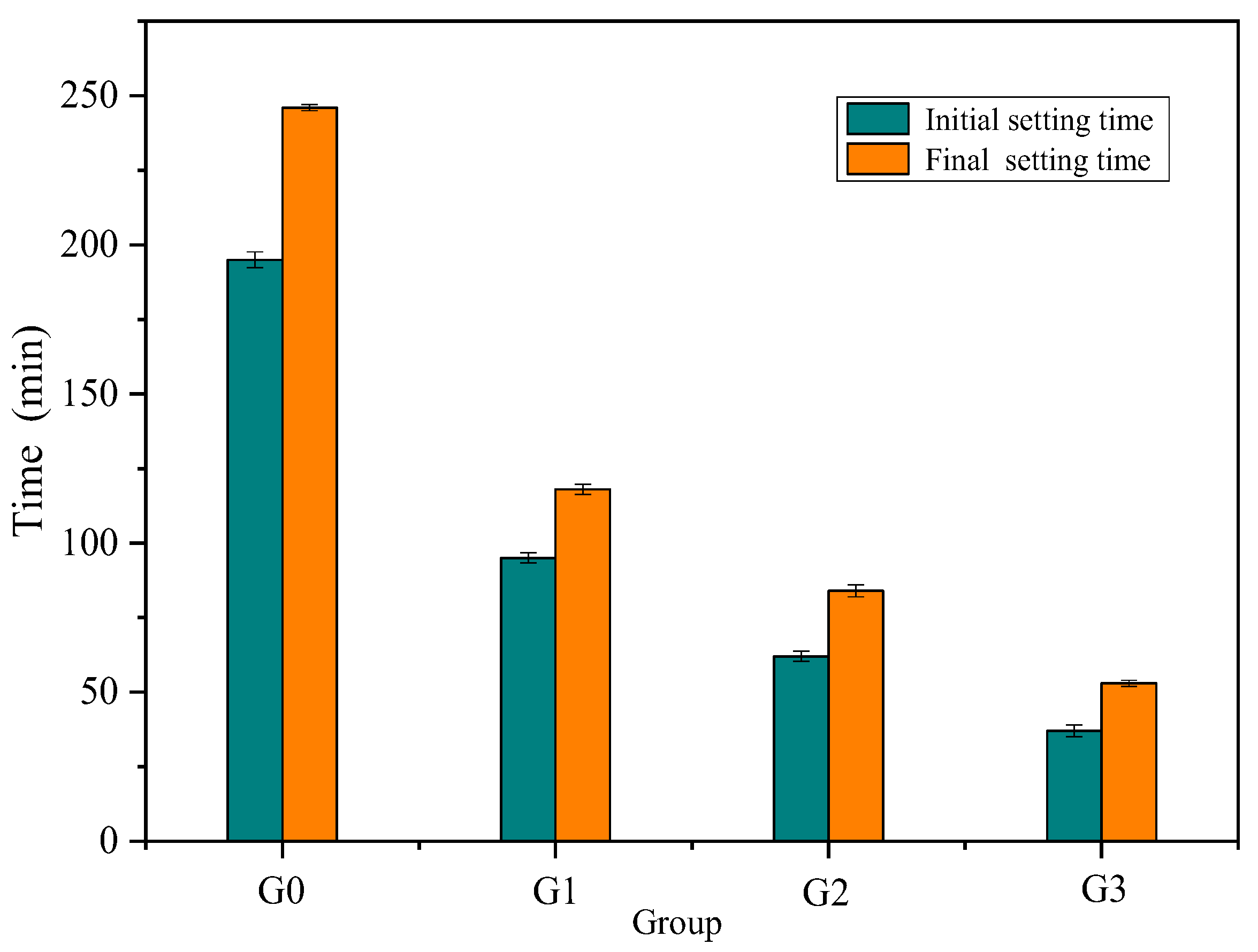 Materials 15 07005 g003 550
