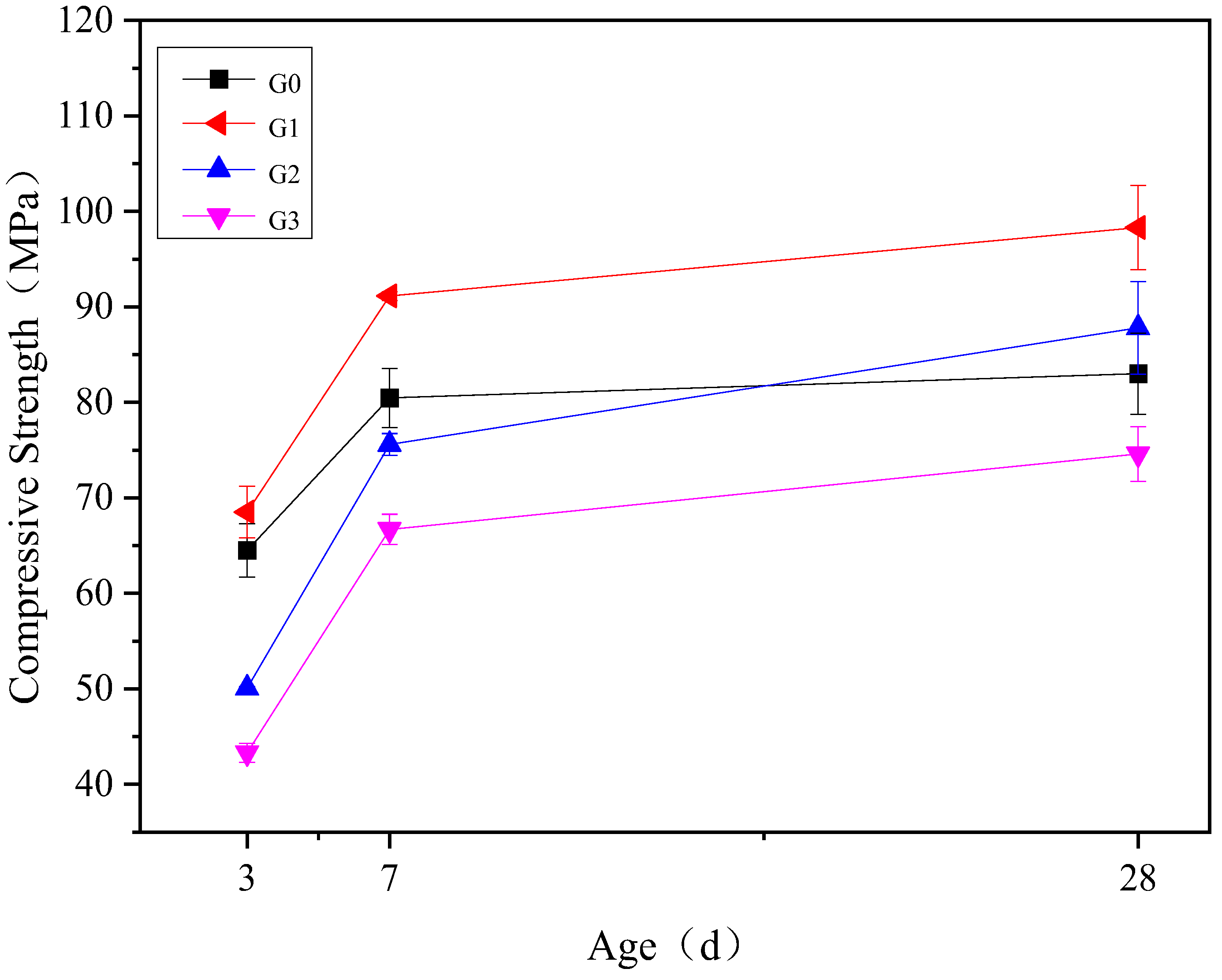 Materials 15 07005 g004 550