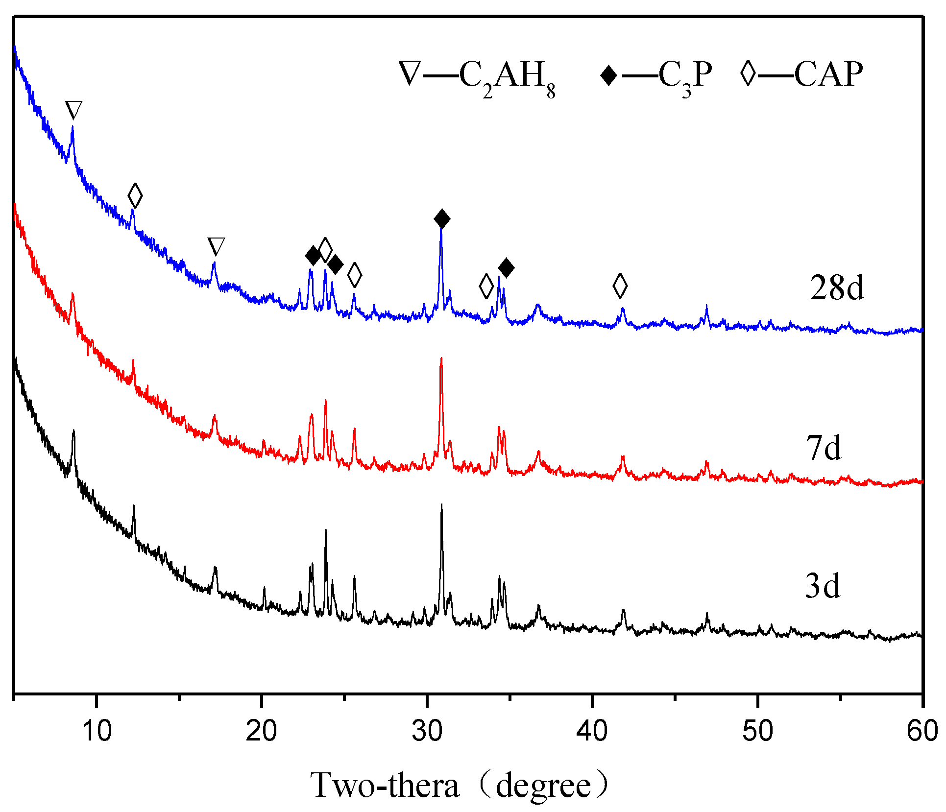 Materials 15 07005 g005 550